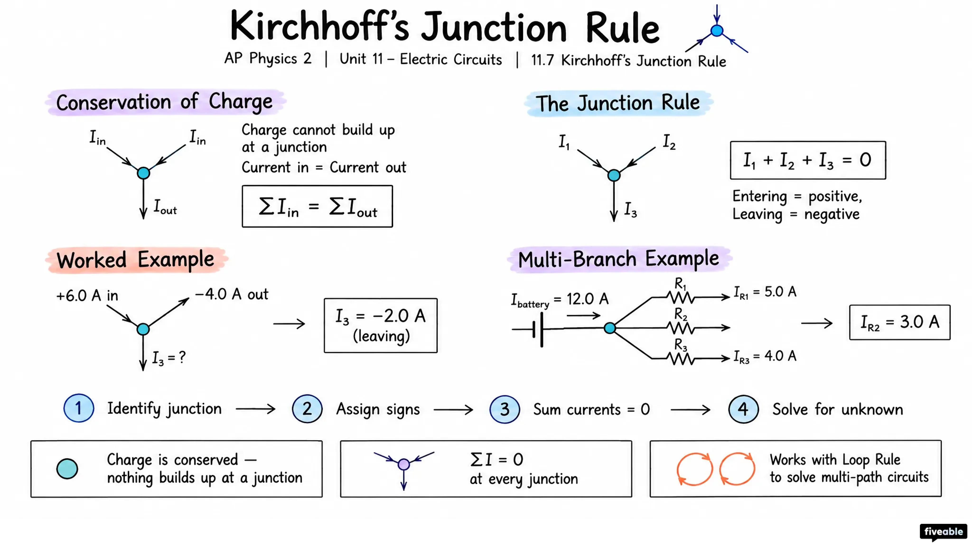 11.7 Kirchhoff's Junction Rule - AP Physics 2 - Unit 11 visual cheatsheet