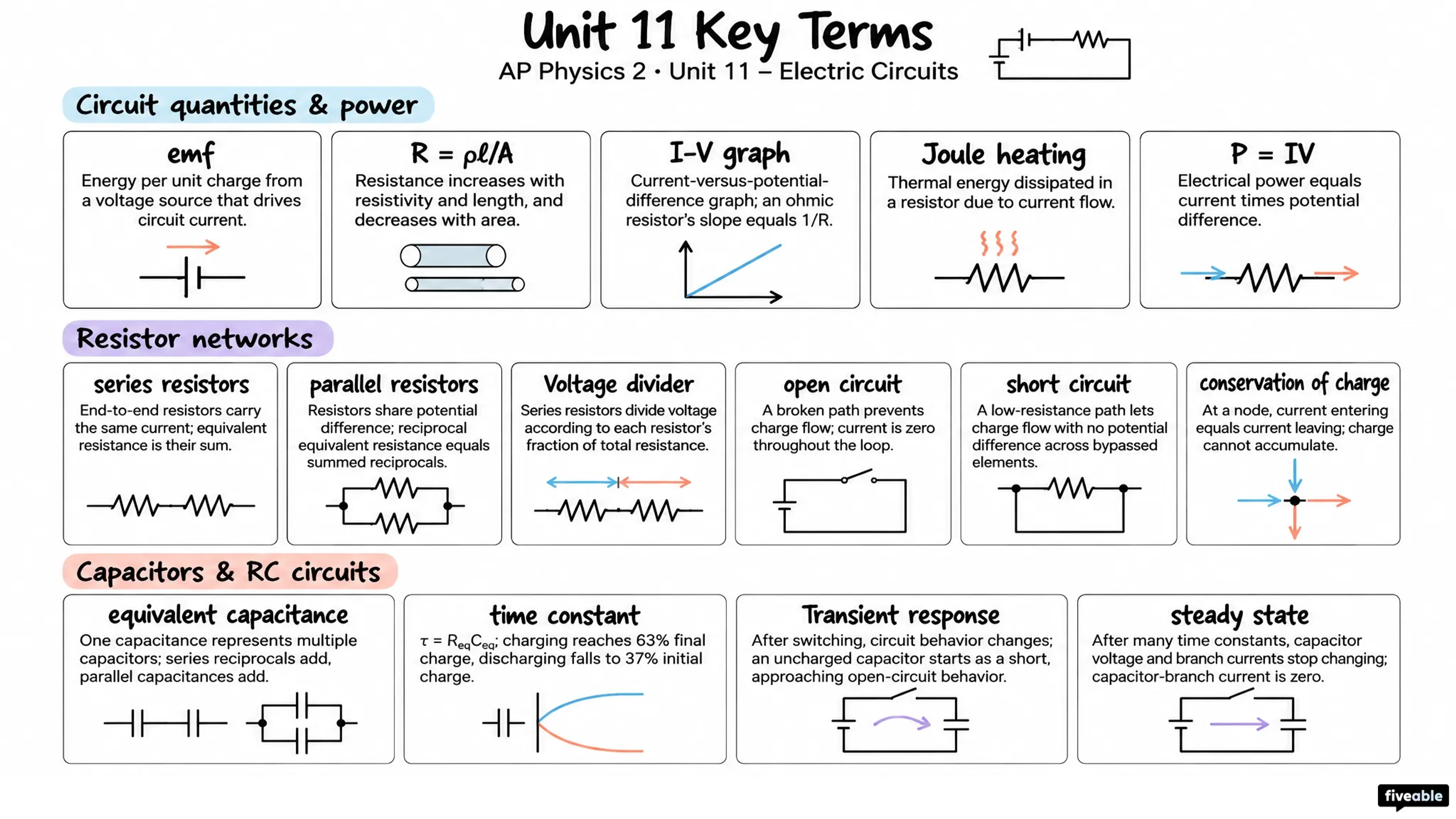 AP Physics 2 Unit 11 Key Terms - AP Physics 2 - Unit 11 visual cheatsheet