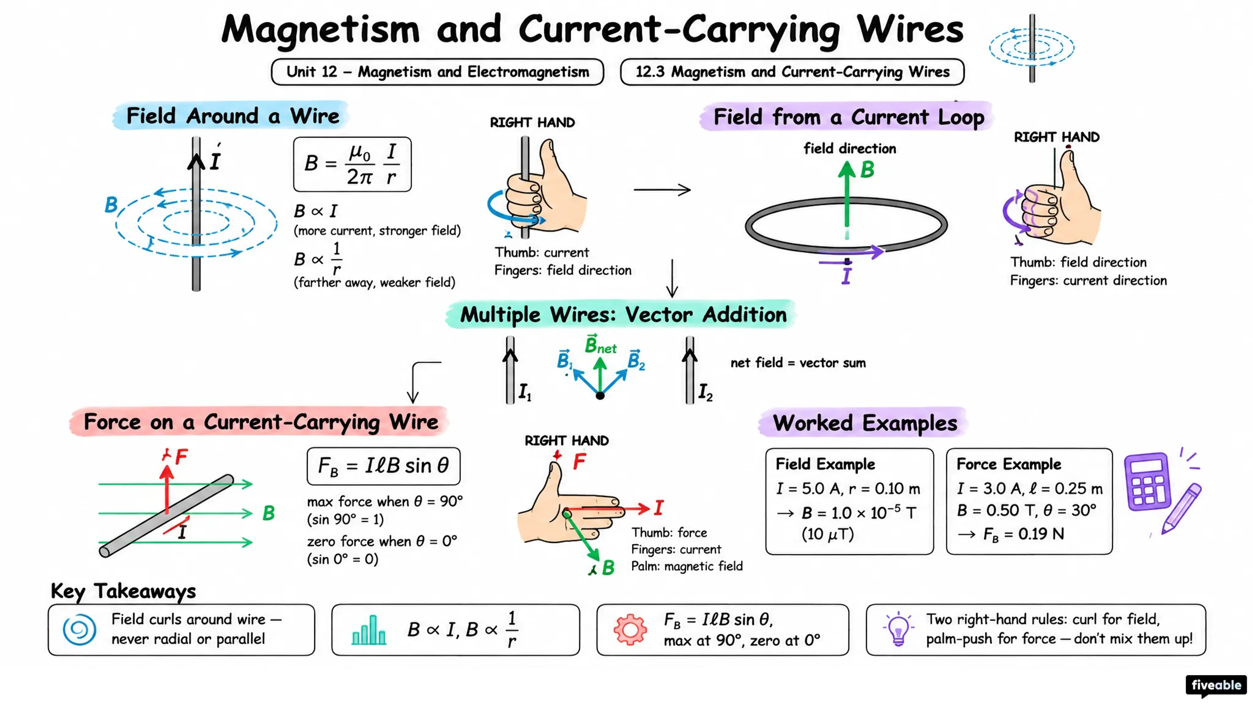 12.3 Magnetism and Current-Carrying Wires - AP Physics 2 - Unit 12 visual cheatsheet