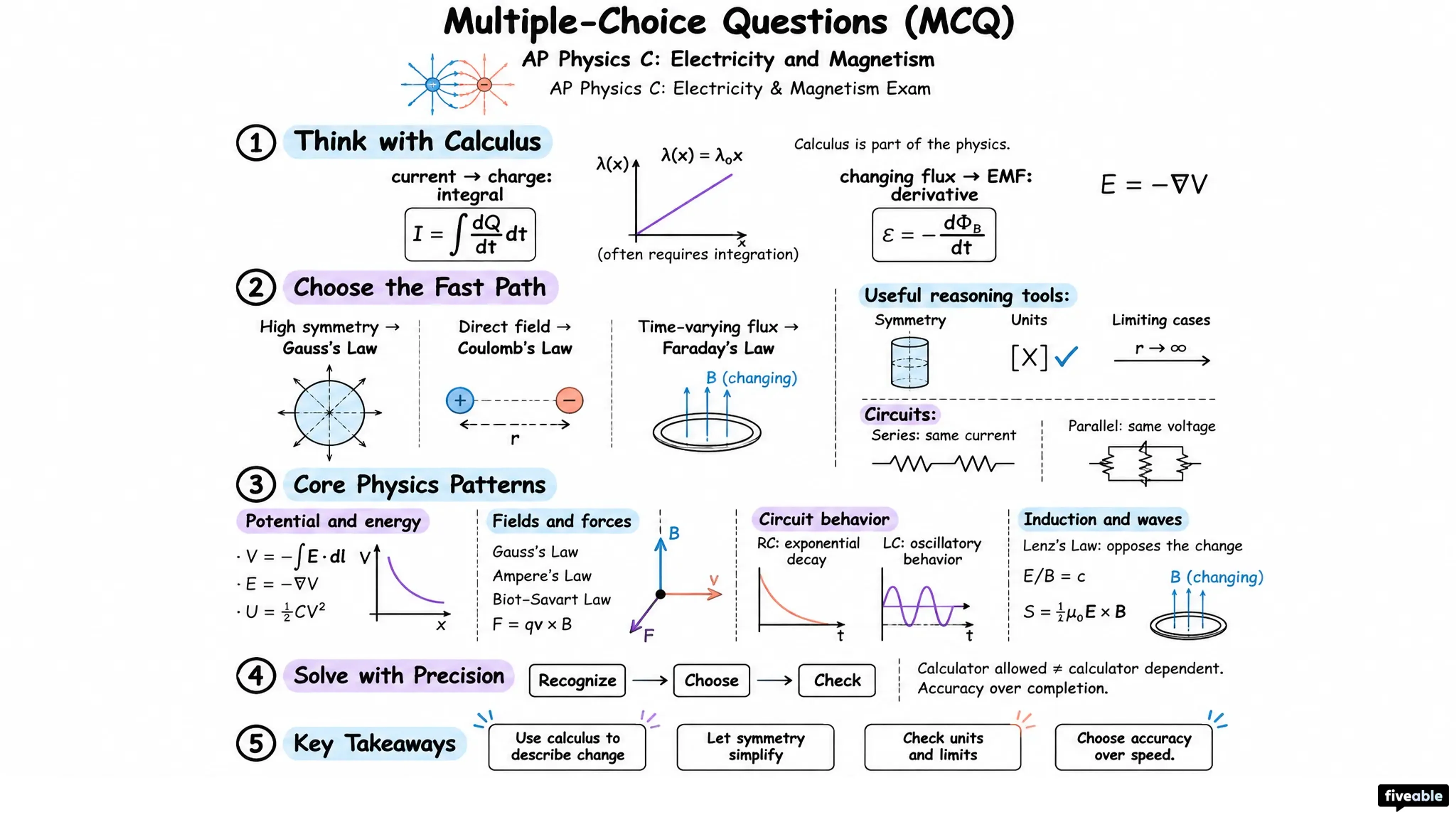 Multiple-Choice Questions (MCQ) - AP Physics C: E&M - AP Physics C Electricity Magnetism Exam visual cheatsheet