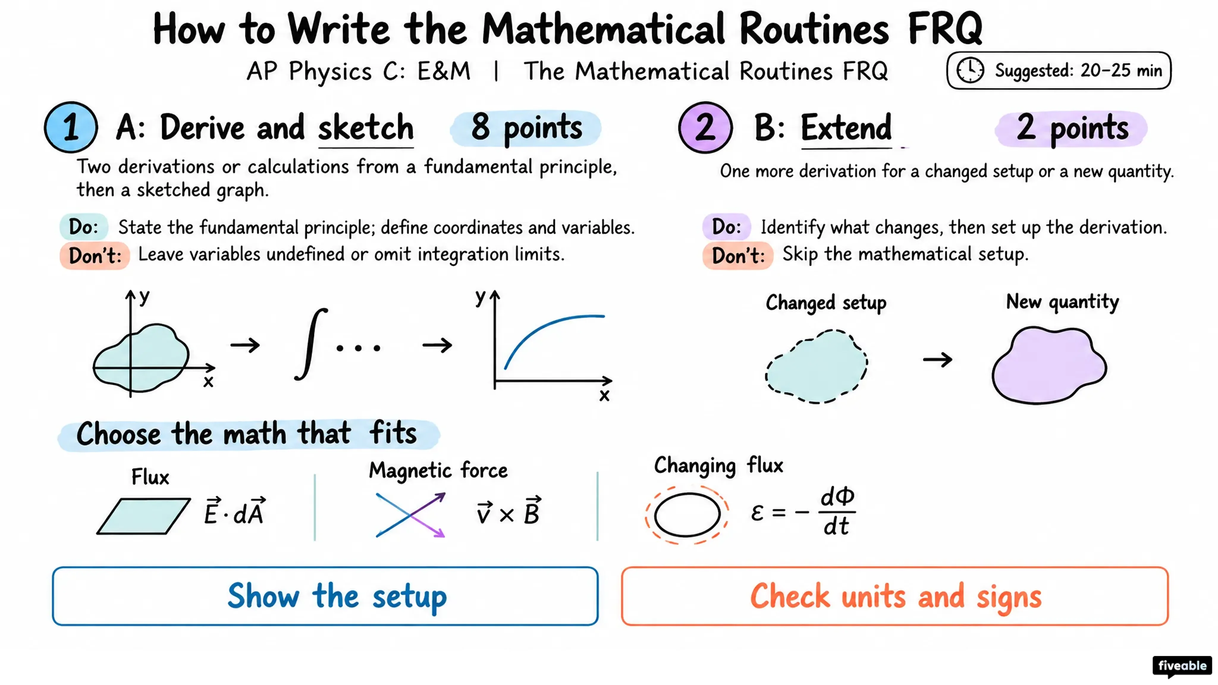 How to Write the AP Physics C: E&M Mathematical Routines FRQ