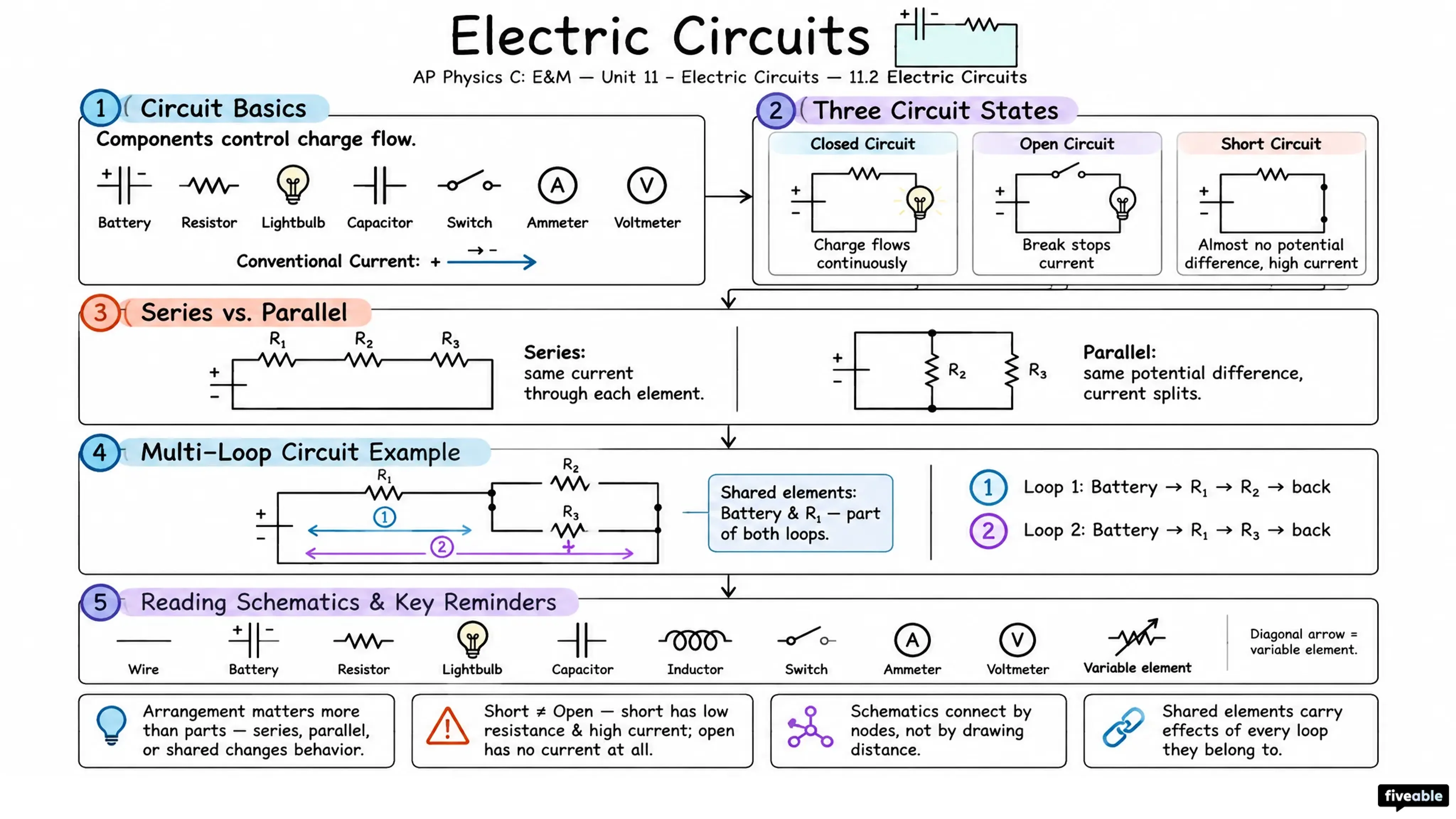 11.2 Electric Circuits - AP Physics C: E&M - Unit 11 visual cheatsheet