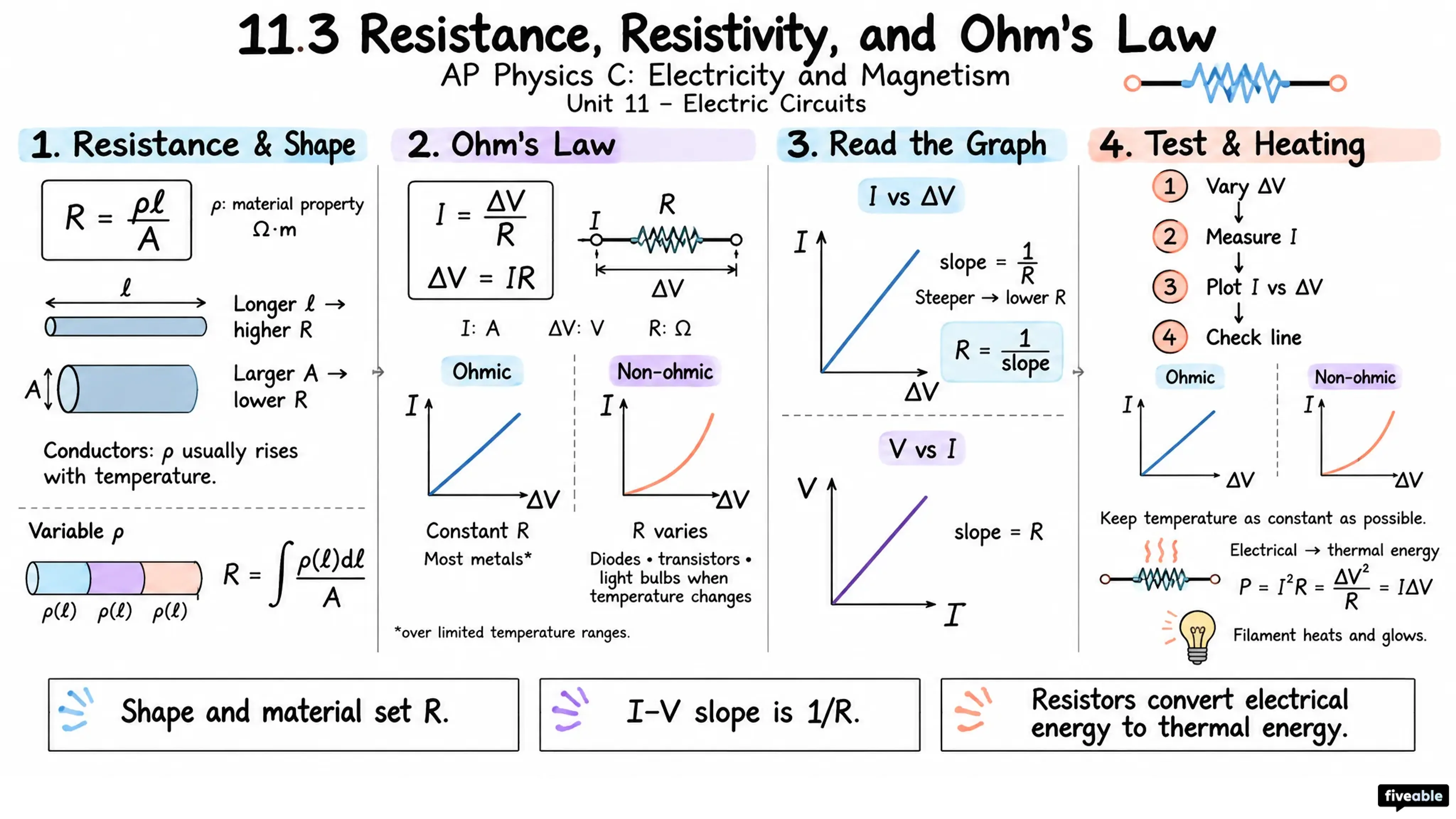 11.3 Resistance, Resistivity, and Ohm's Law - AP Physics C: E&M - Unit 11 visual cheatsheet