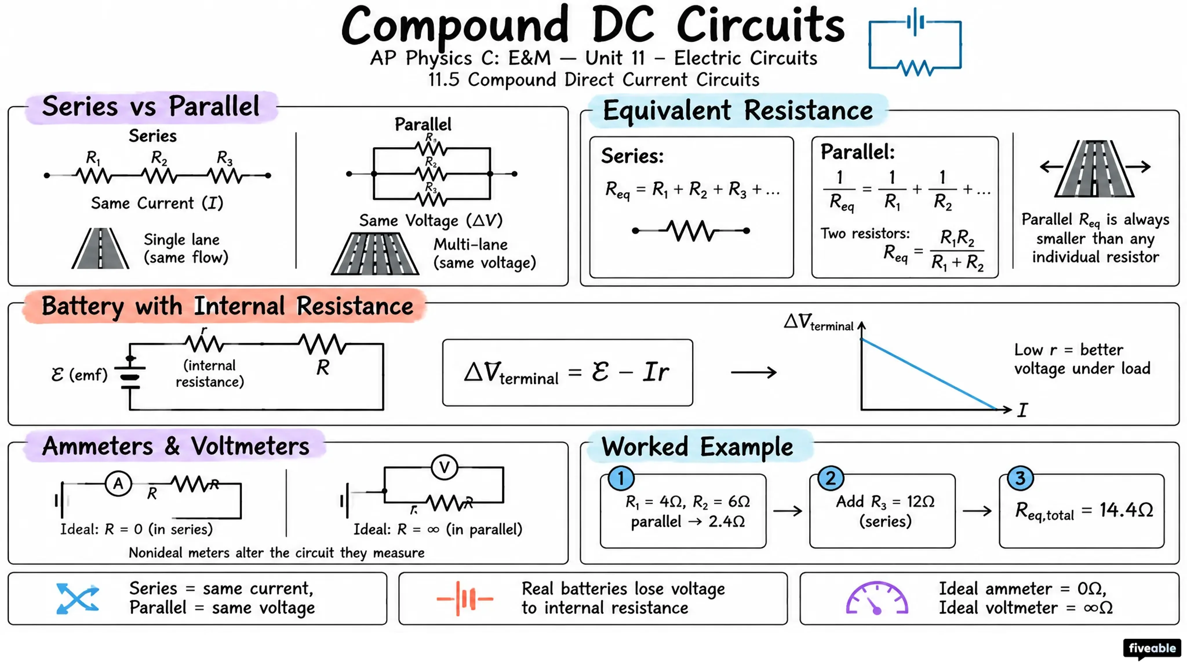 11.5 Compound Direct Current Circuits - AP Physics C: E&M - Unit 11 visual cheatsheet