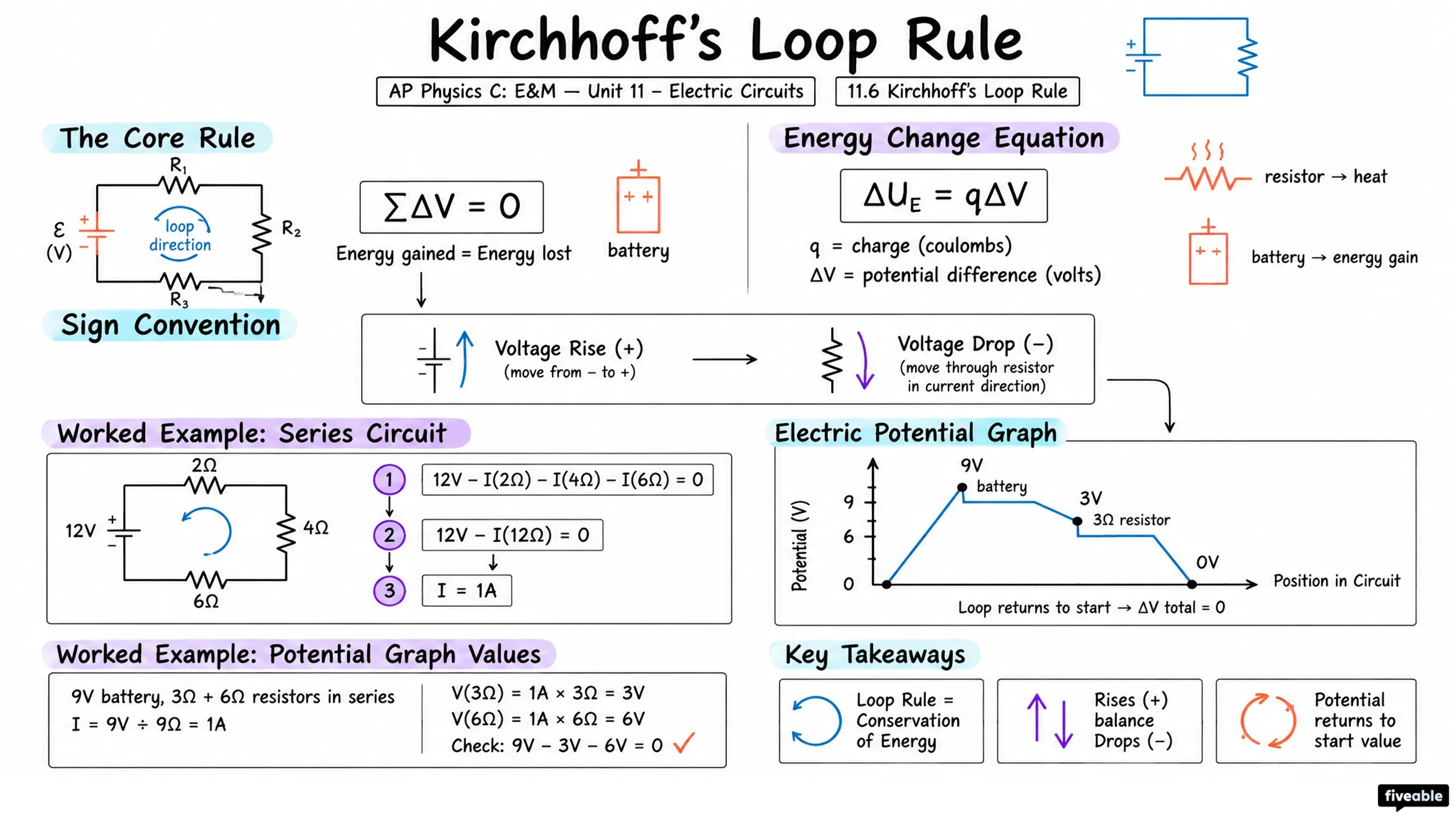 11.6 Kirchhoff's Loop Rule - AP Physics C: E&M - Unit 11 visual cheatsheet