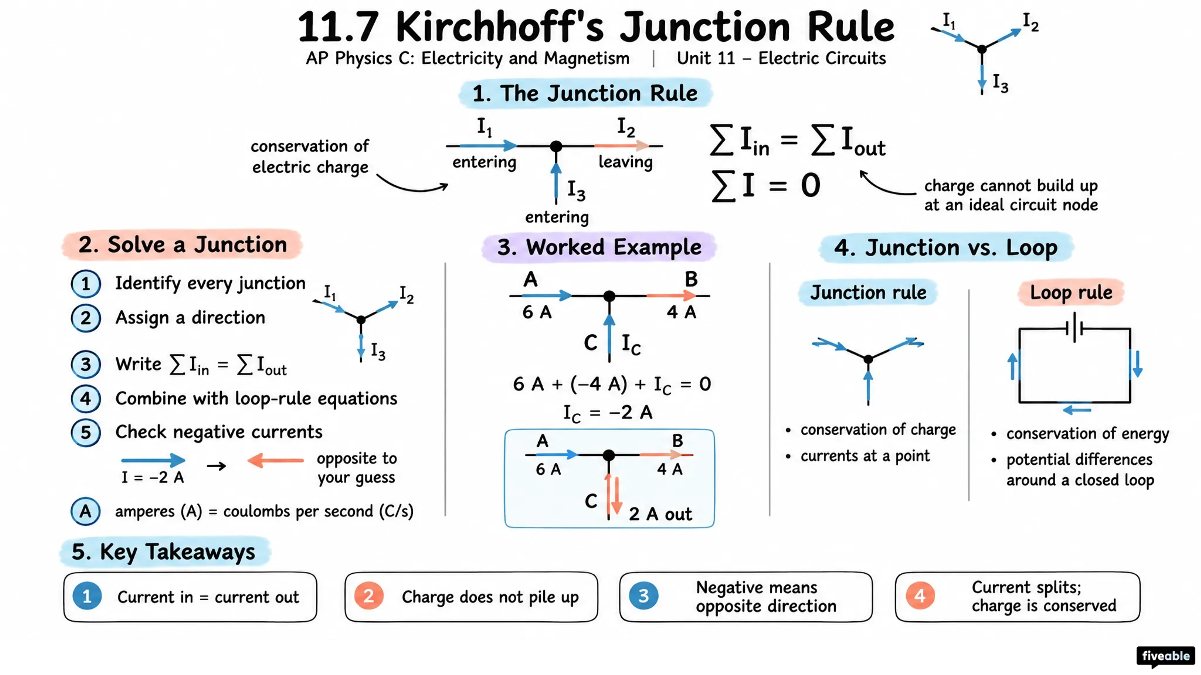11.7 Kirchhoff's Junction Rule - AP Physics C: E&M - Unit 11 visual cheatsheet