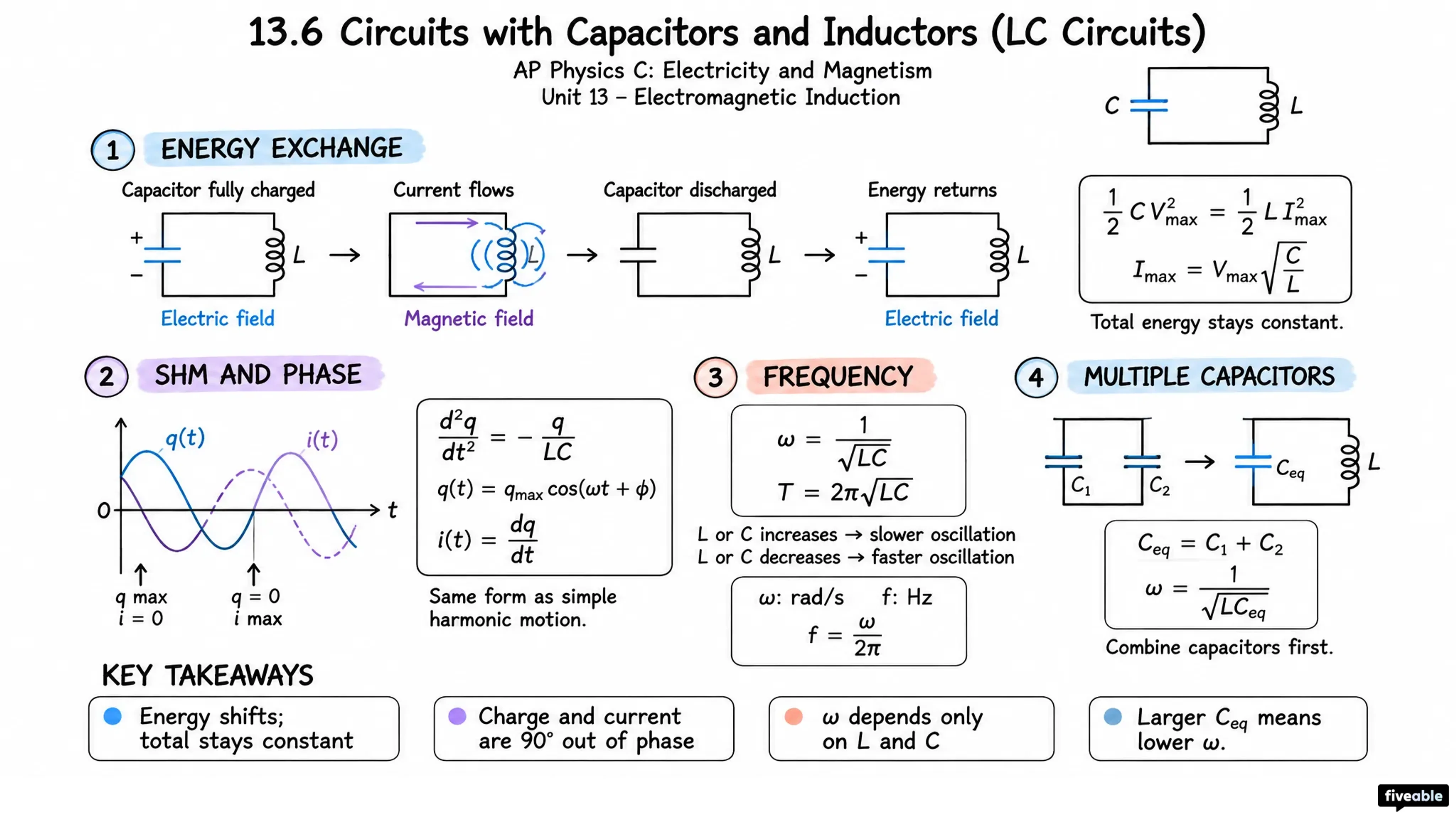 13.6 Circuits with Capacitors and Inductors (LC Circuits) - AP Physics C: E&M - Unit 13 visual cheatsheet