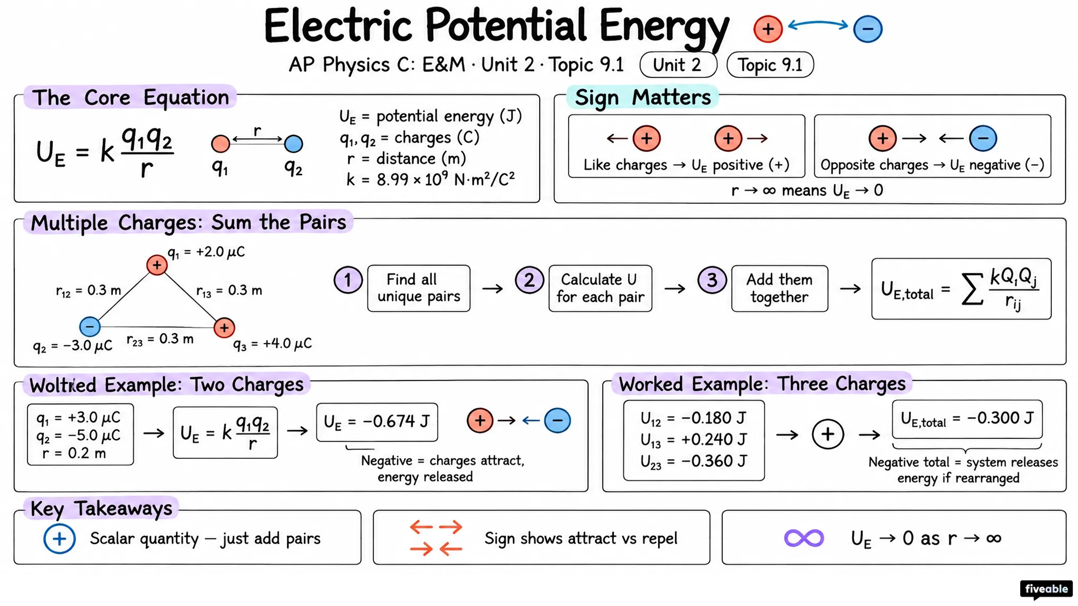 9.1 Electric Potential Energy - AP Physics C: E&M - Unit 9 visual cheatsheet