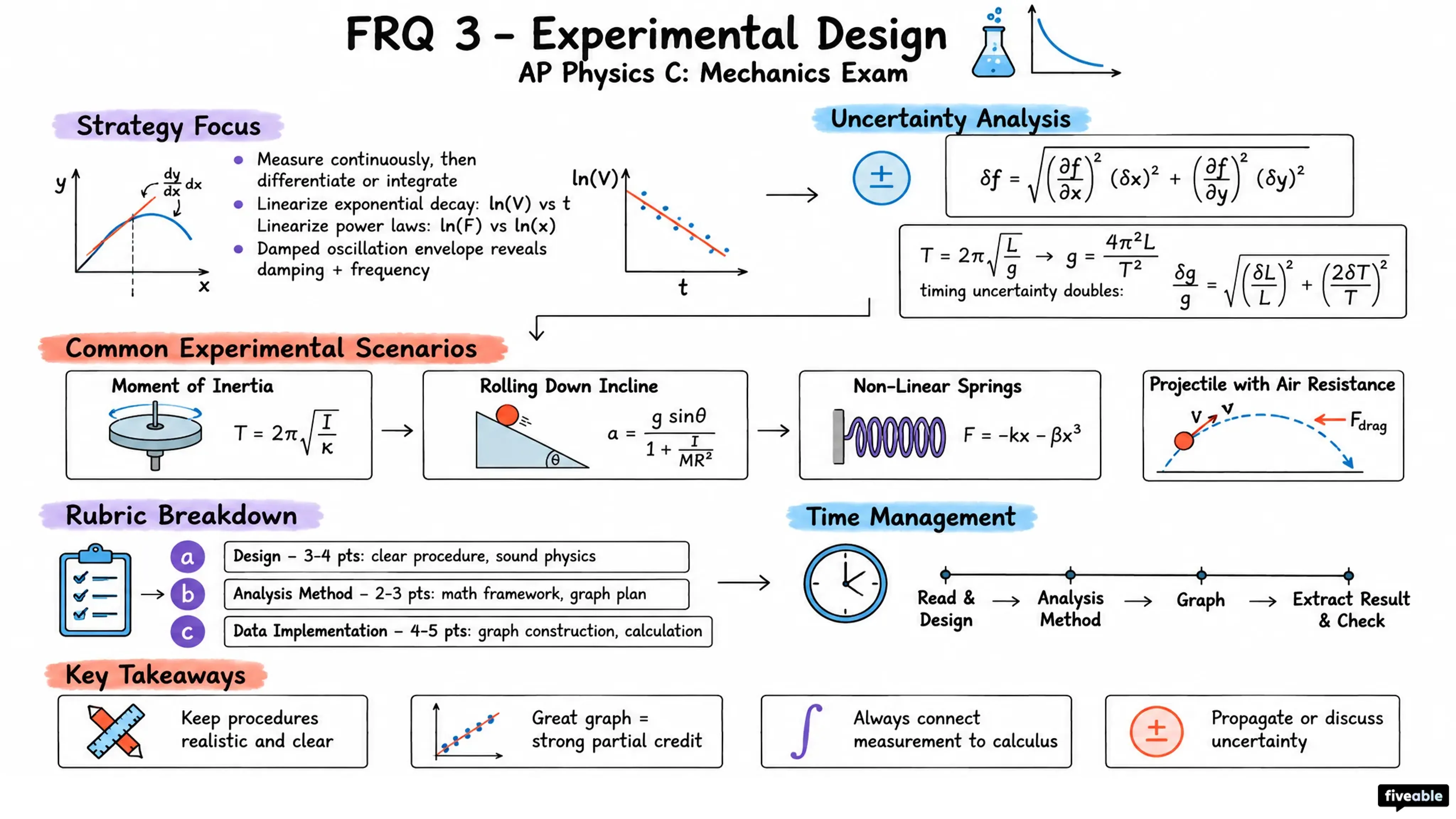 FRQ 3 – Experimental Design - AP Physics C: Mechanics - AP Physics C Mechanics Exam visual cheatsheet