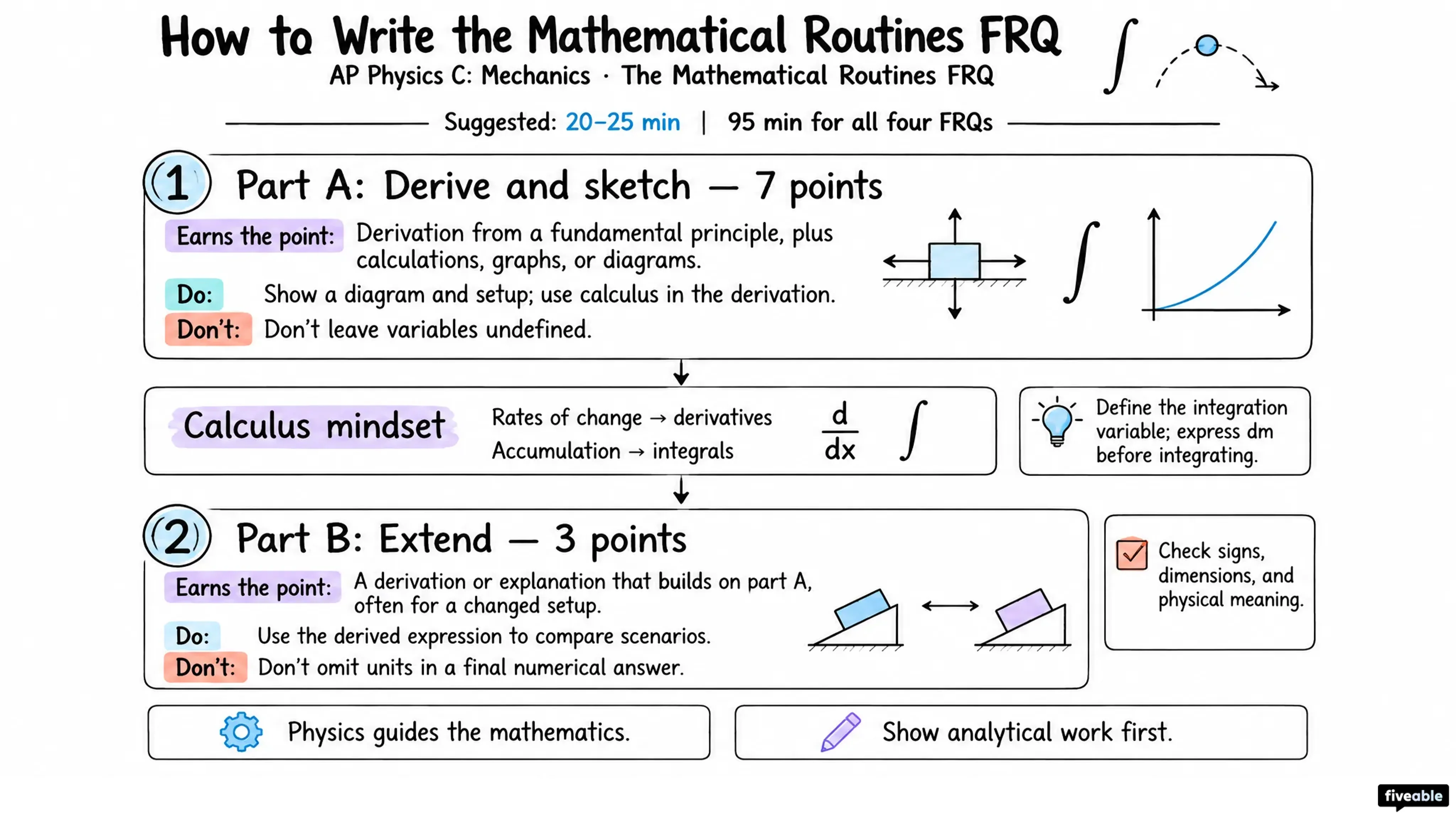 How to Write the AP Physics C: Mechanics Mathematical Routines FRQ