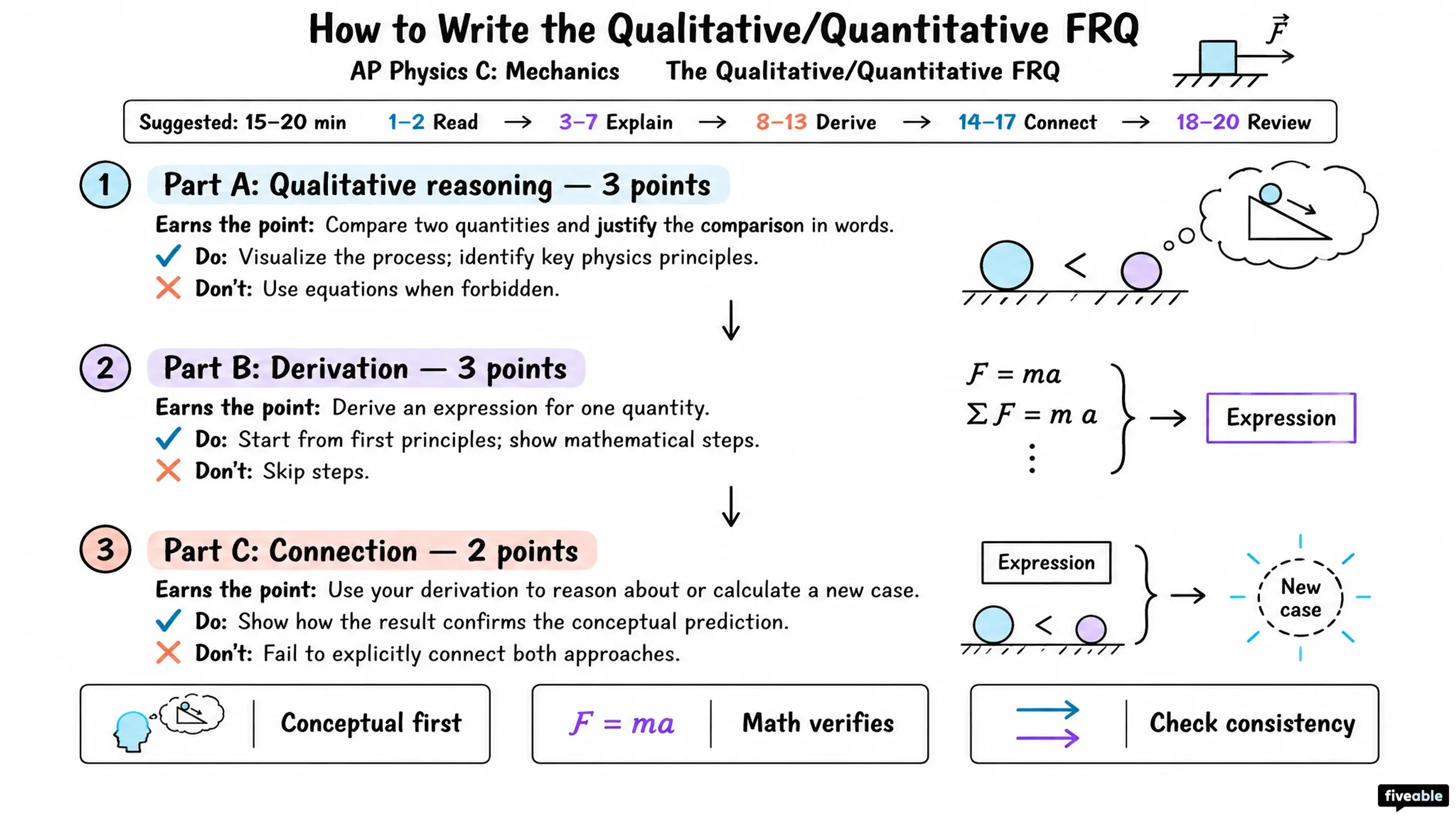 How to Write the AP Physics C: Mechanics Qualitative/Quantitative FRQ
