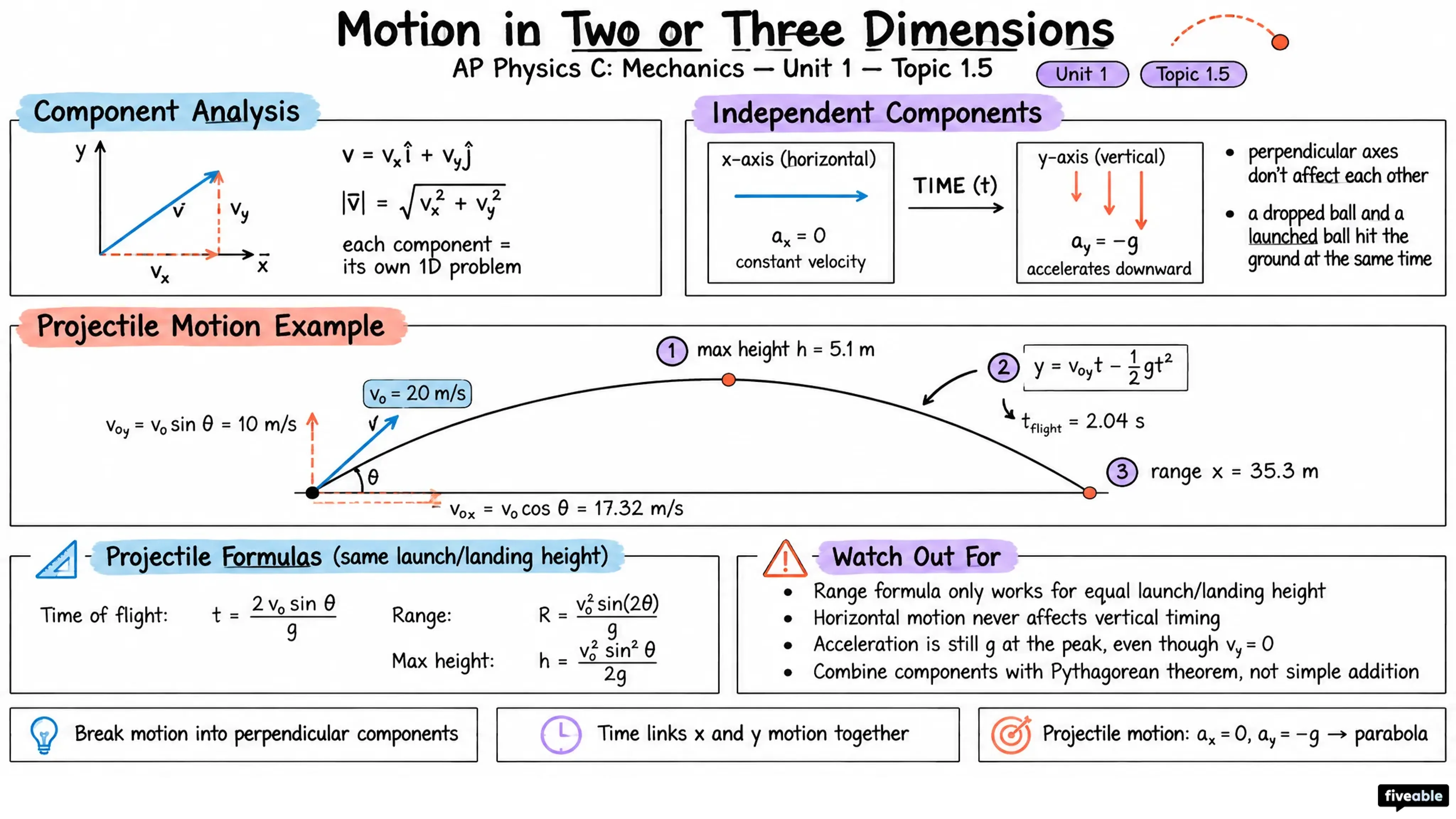 1.5 Motion in Two or Three Dimensions - AP Physics C: Mechanics - Unit 1 visual cheatsheet
