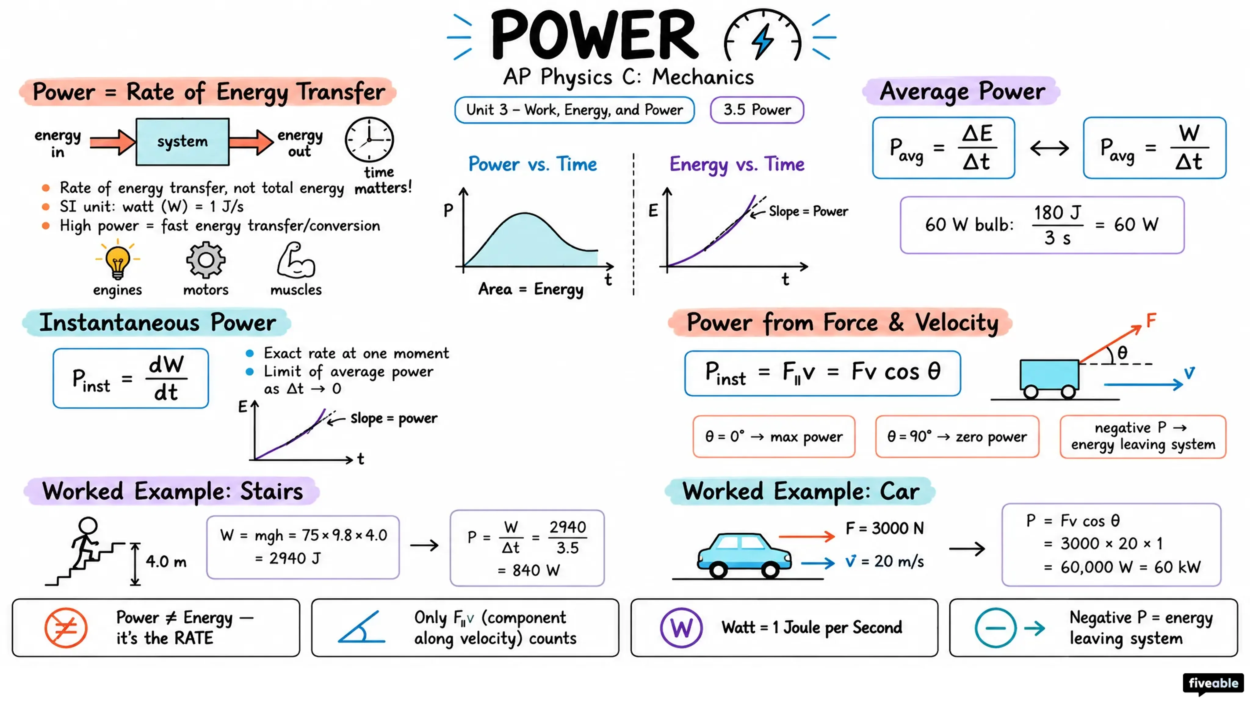 3.5 Power - AP Physics C: Mechanics - Unit 3 visual cheatsheet