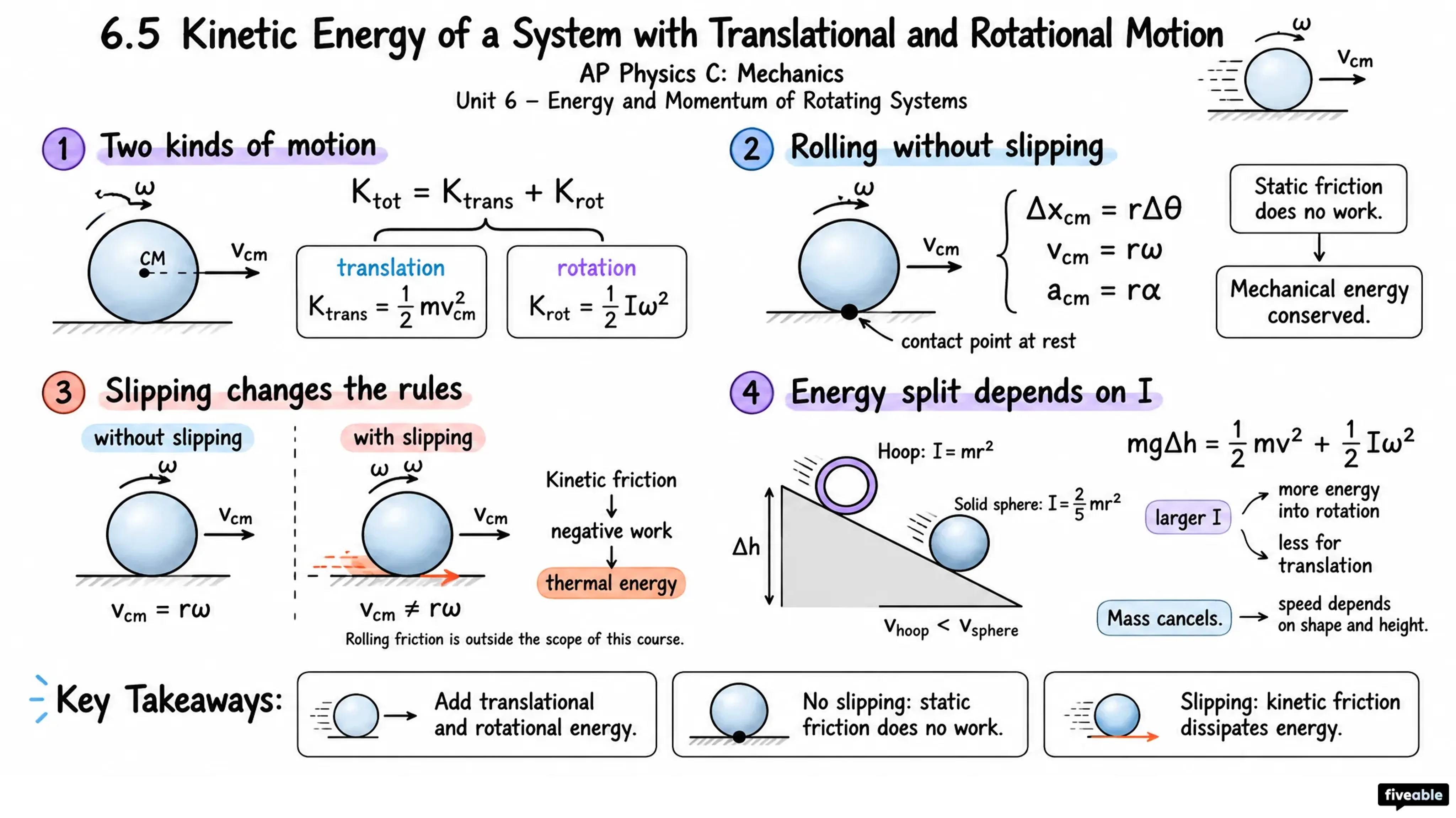 6.5 Kinetic Energy of a System with Translational and Rotational Motion - AP Physics C: Mechanics - Unit 6 visual cheatsheet