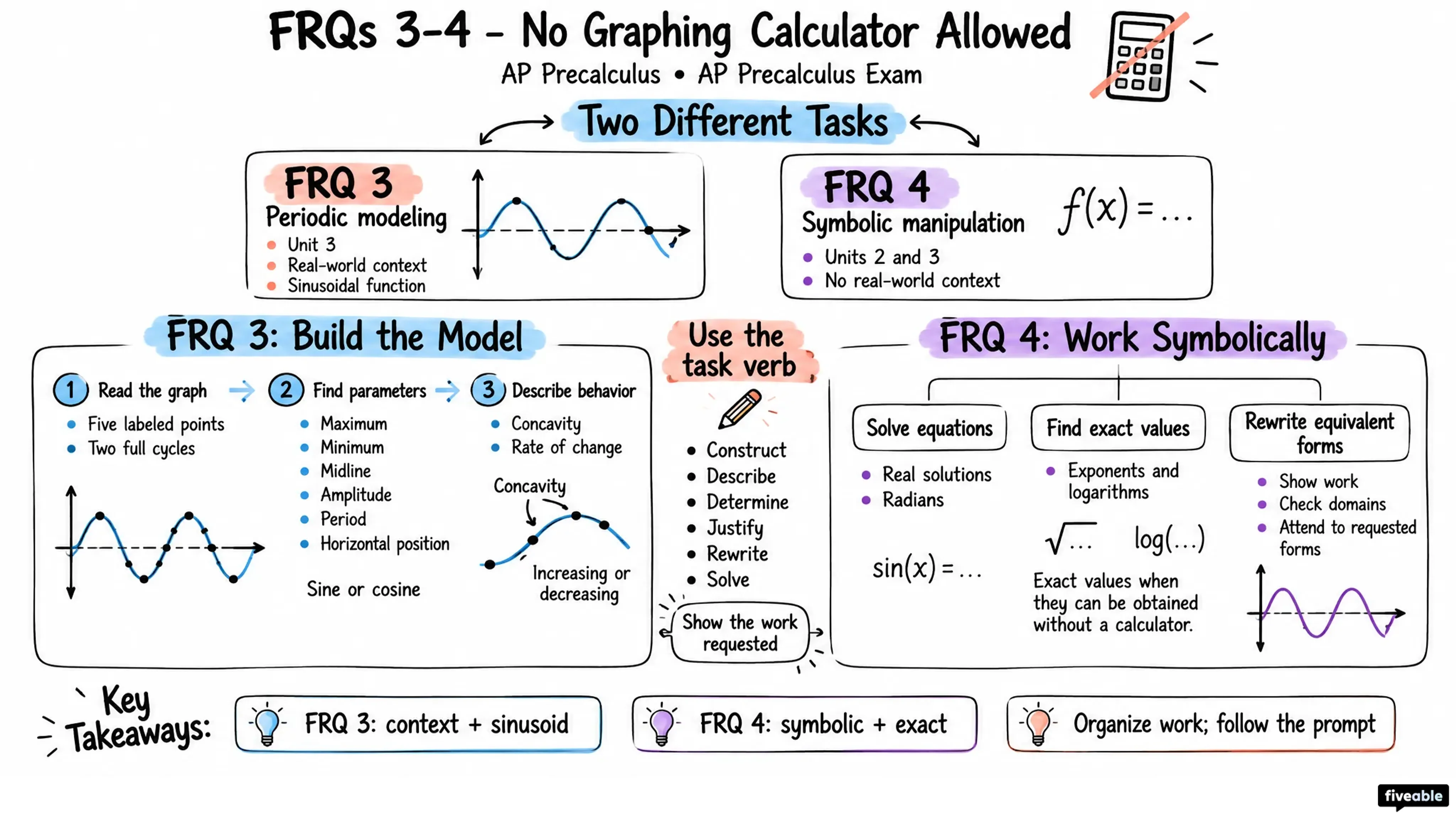 FRQs 3-4 – No Graphing Calculator Allowed - AP Pre-Calc - AP Precalculus Exam visual cheatsheet