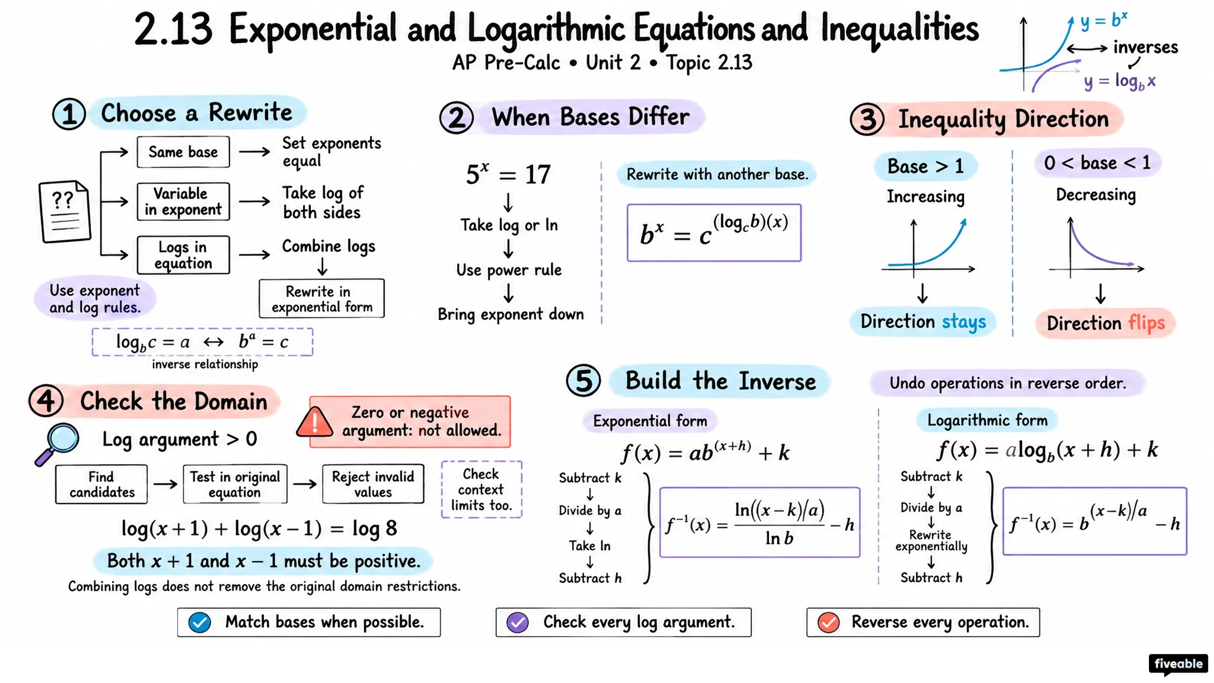2.13 Exponential and Logarithmic Equations and Inequalities - AP Pre-Calc - Unit 2 visual cheatsheet