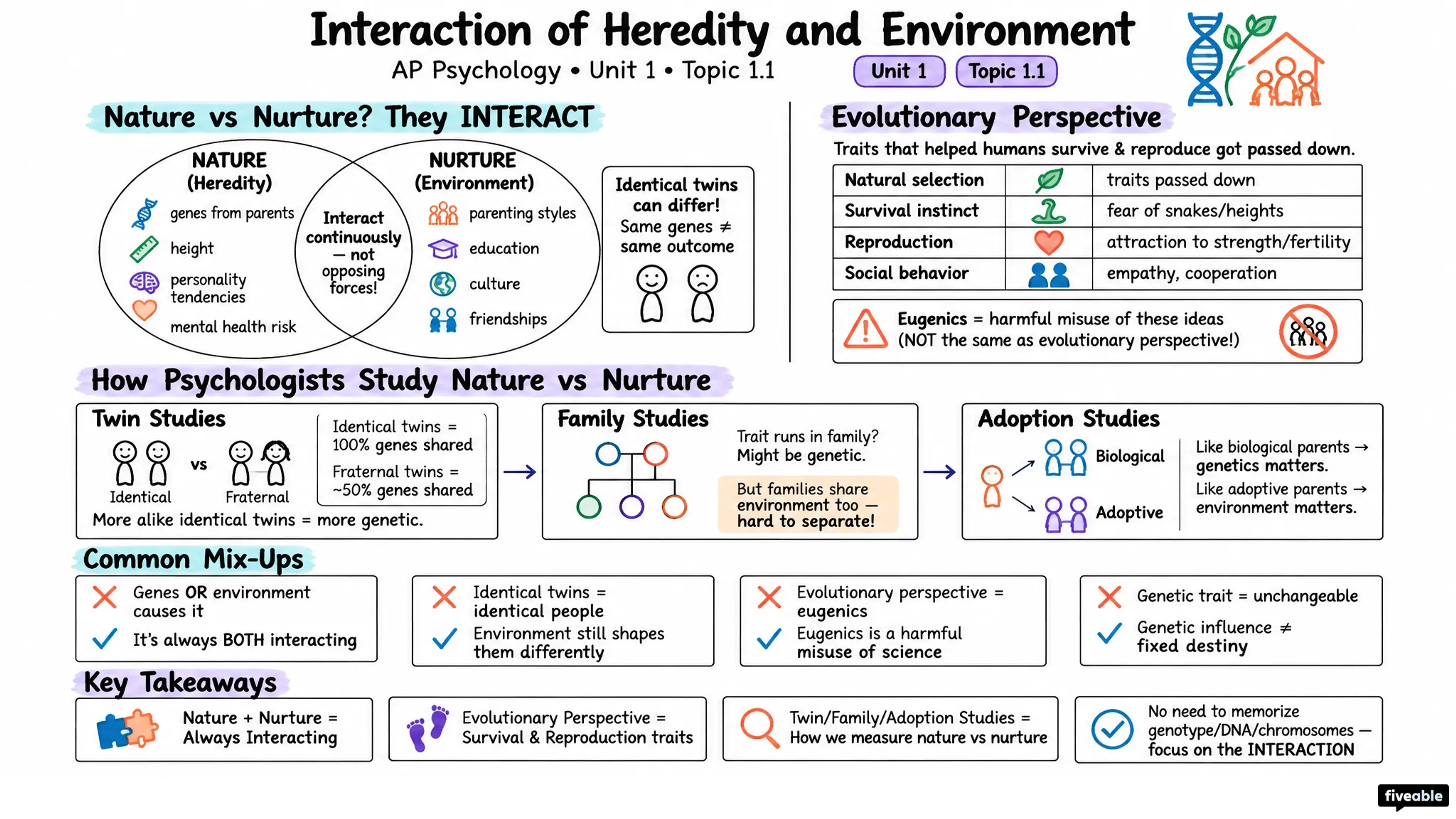 1.1 Interaction of Heredity and Environment - AP Psychology - Unit 1 visual cheatsheet