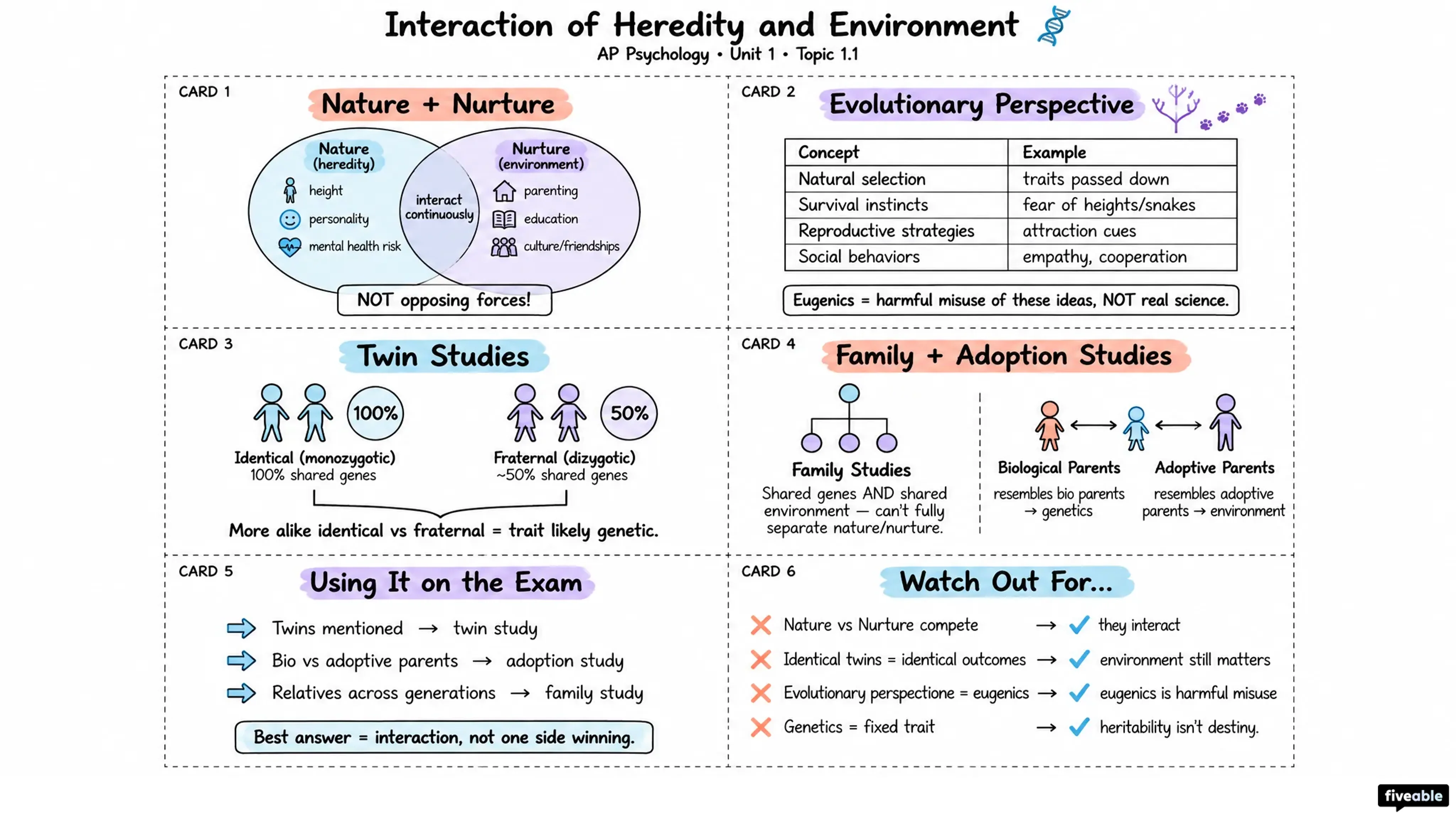 1.1 Interaction of Heredity and Environment - AP Psychology - Unit 1 visual cheatsheet