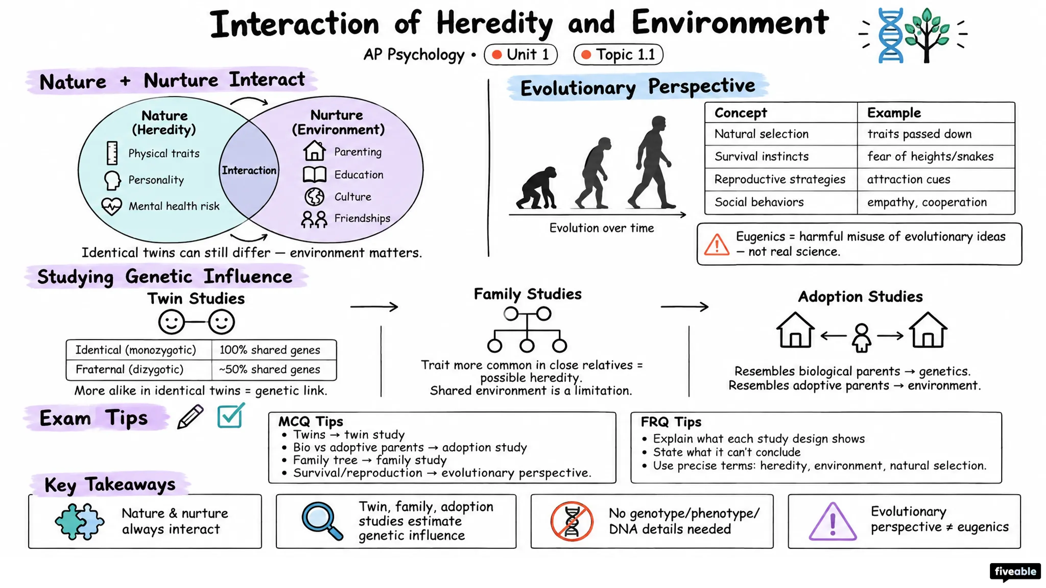 1.1 Interaction of Heredity and Environment - AP Psychology - Unit 1 visual cheatsheet