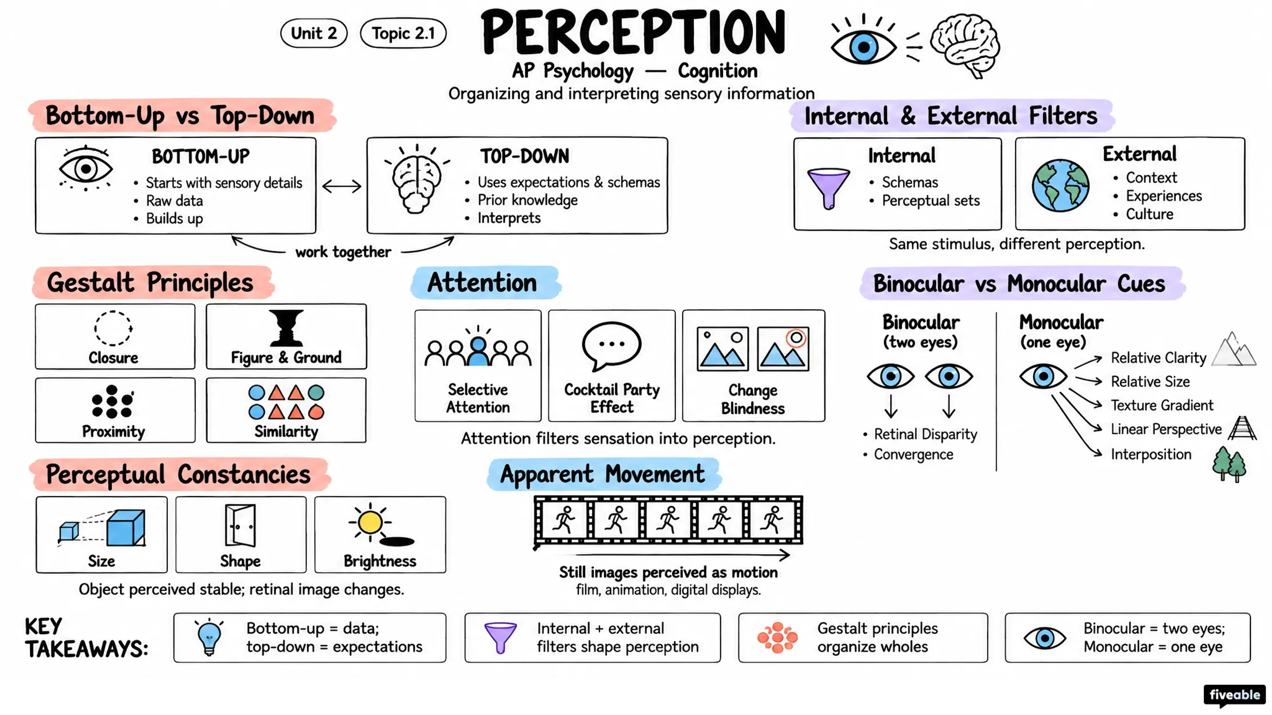 2.1 Perception - AP Psychology - Unit 2 visual cheatsheet
