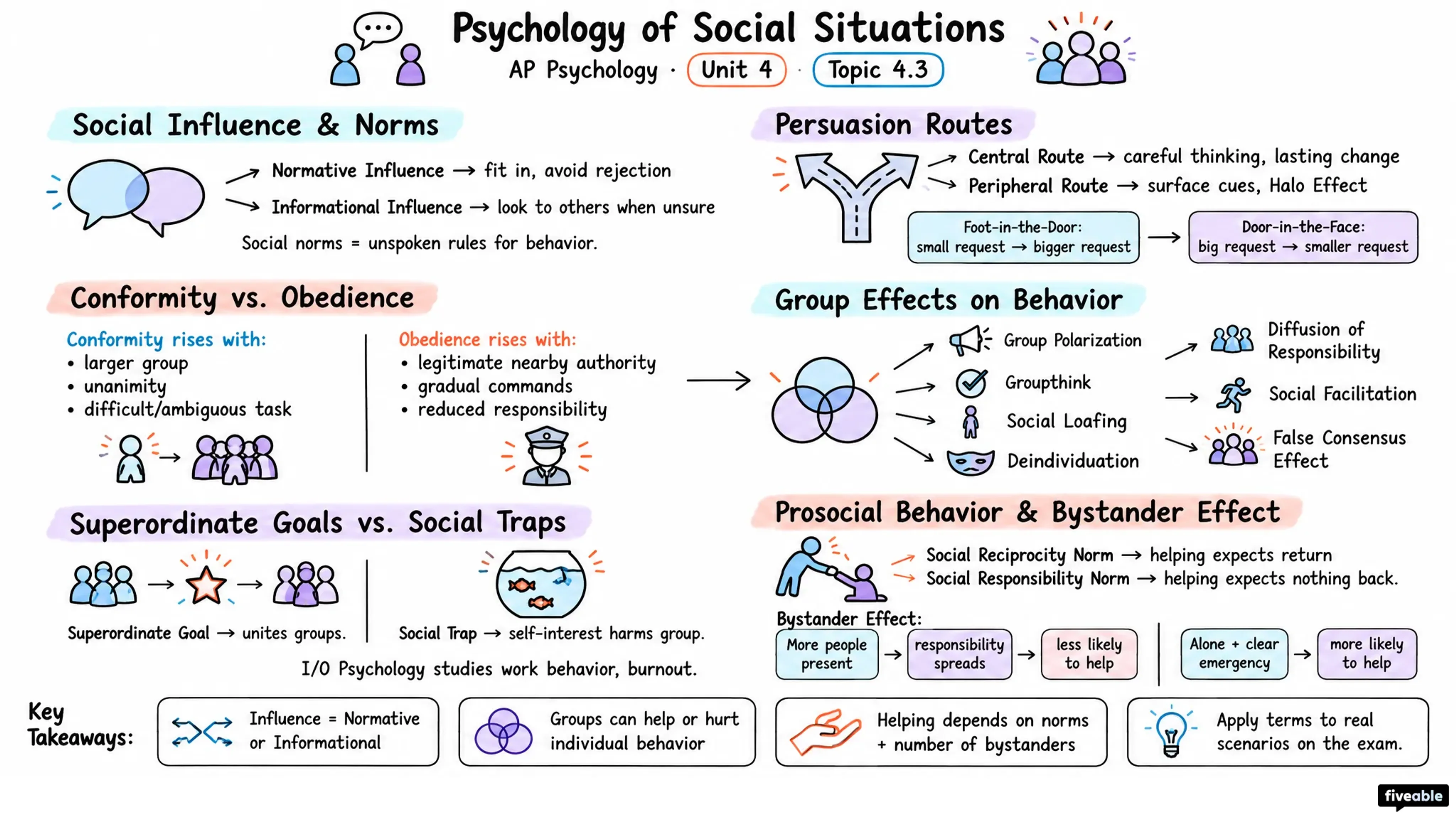 4.3 Psychology of Social Situations - AP Psychology - Unit 4 visual cheatsheet