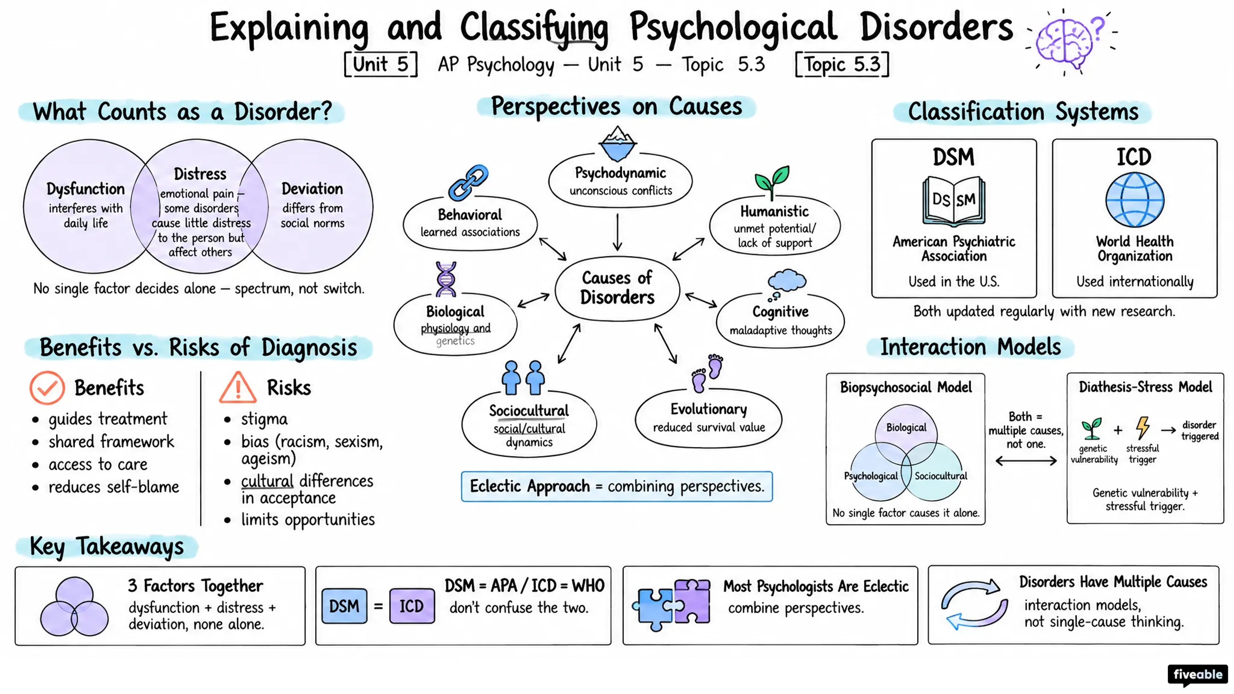 5.3 Explaining and Classifying Psychological Disorders - AP Psychology - Unit 5 visual cheatsheet