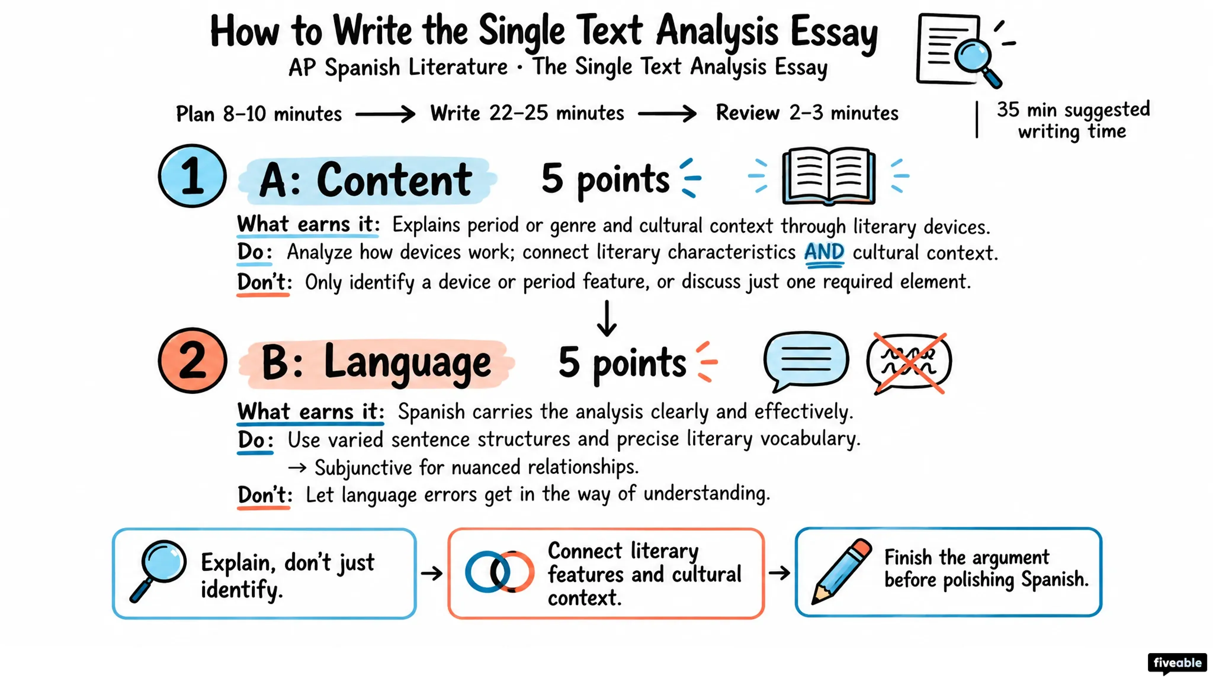 How to Write the AP Spanish Literature Single Text Analysis Essay