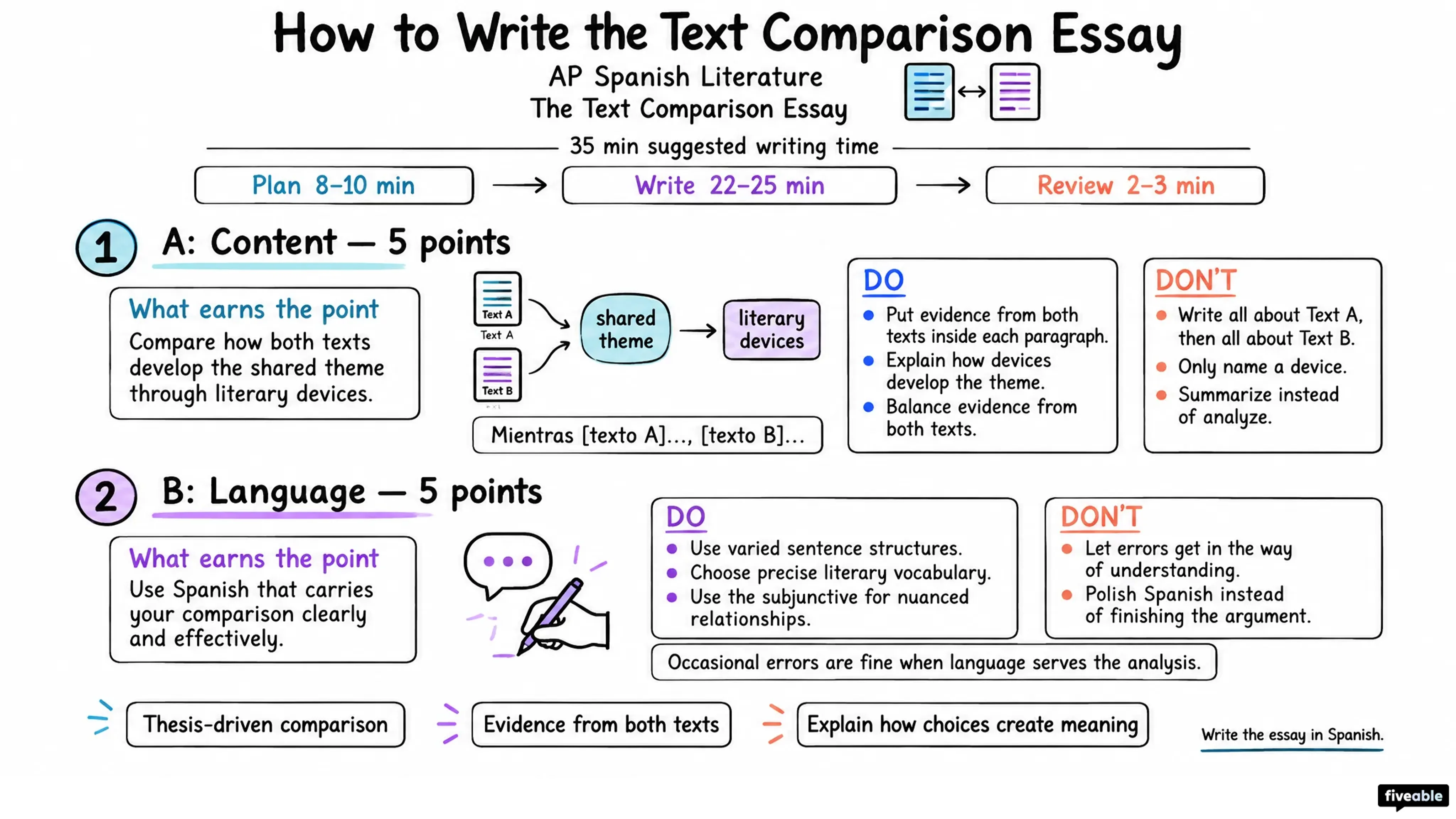 How to Write the AP Spanish Literature Text Comparison Essay