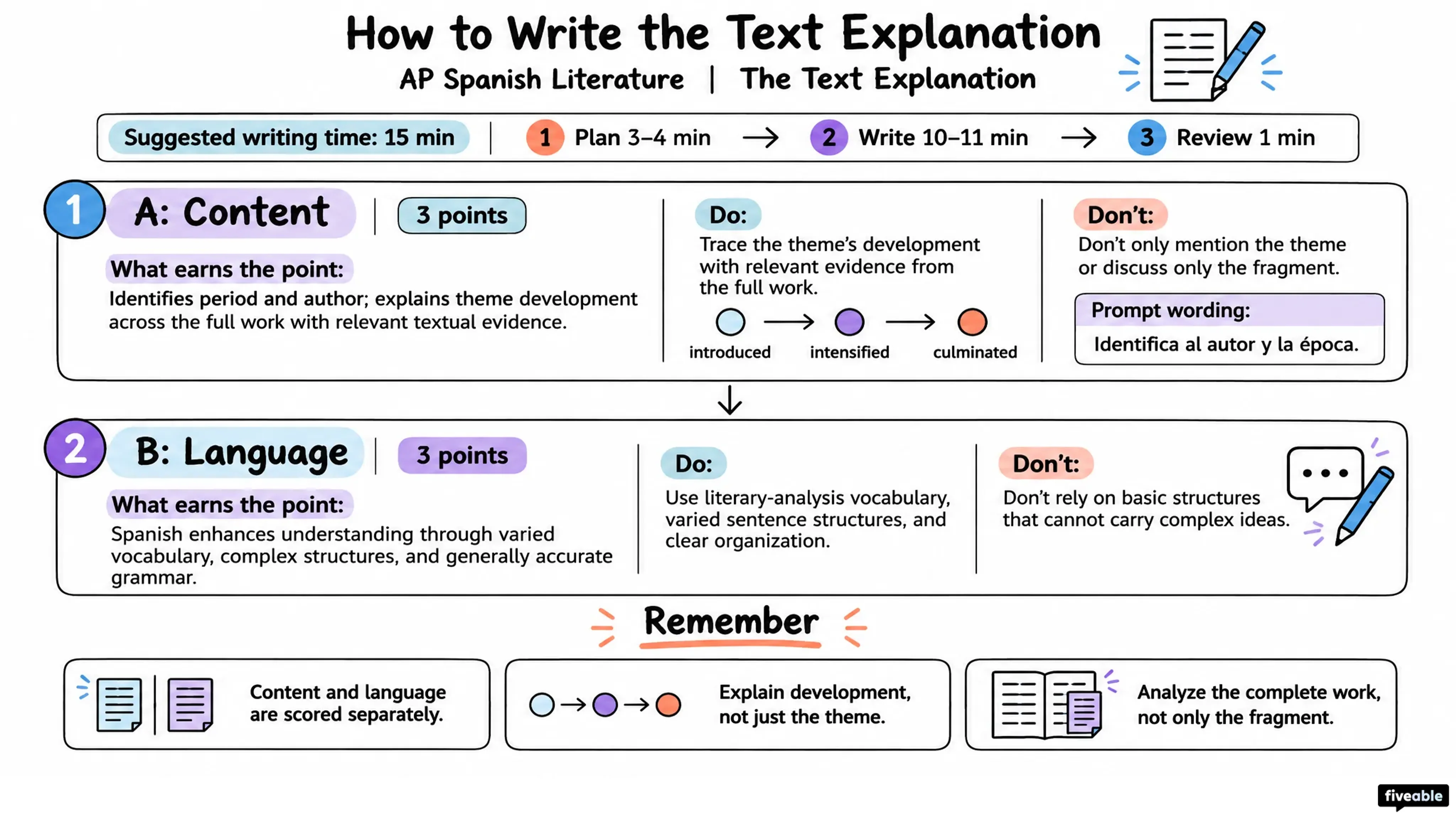 How to Write the AP Spanish Literature Text Explanation