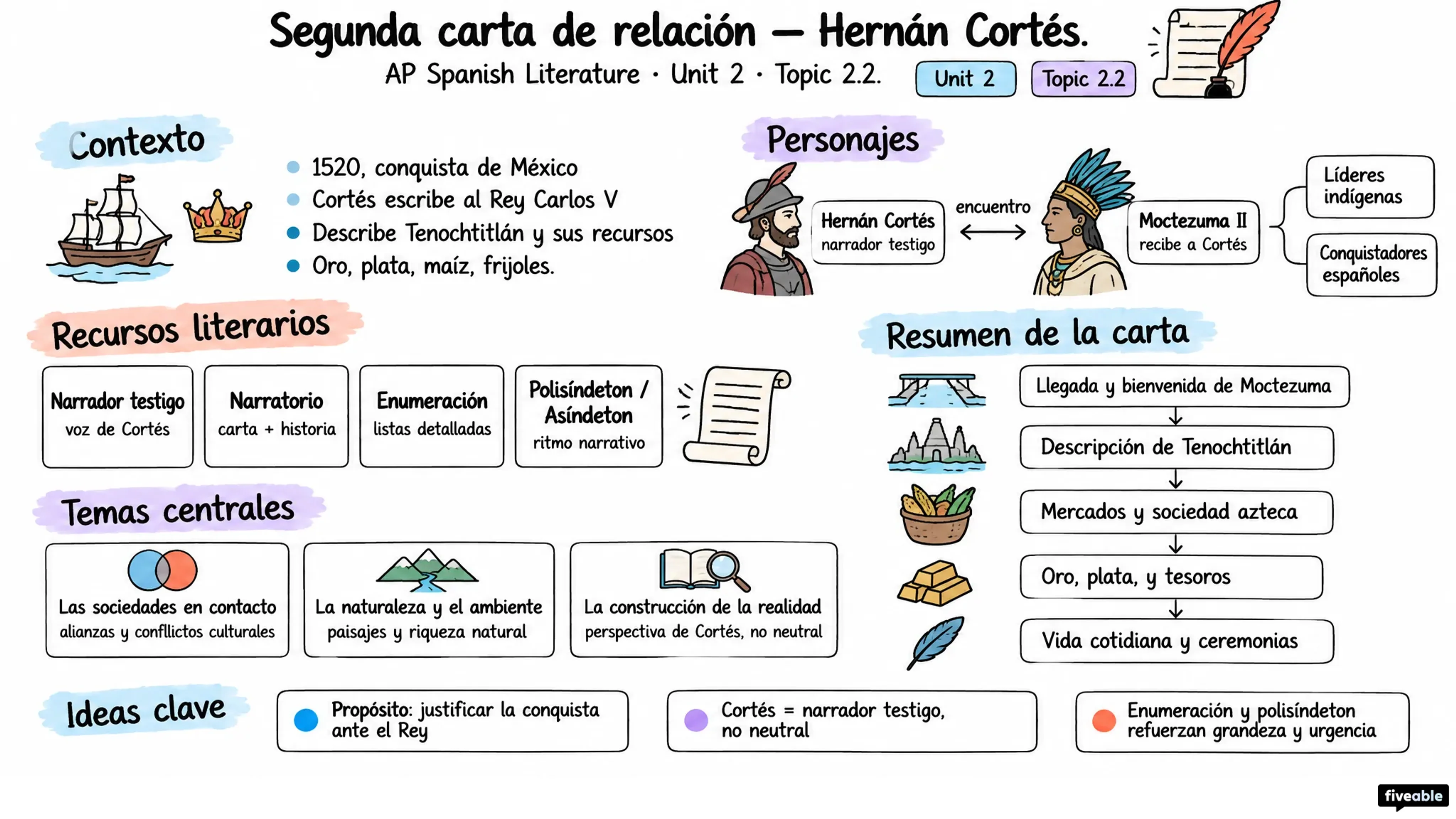 2.3 "Segunda carta de relación" – Hernán Cortes - AP Spanish Literature - Unit 2 visual cheatsheet