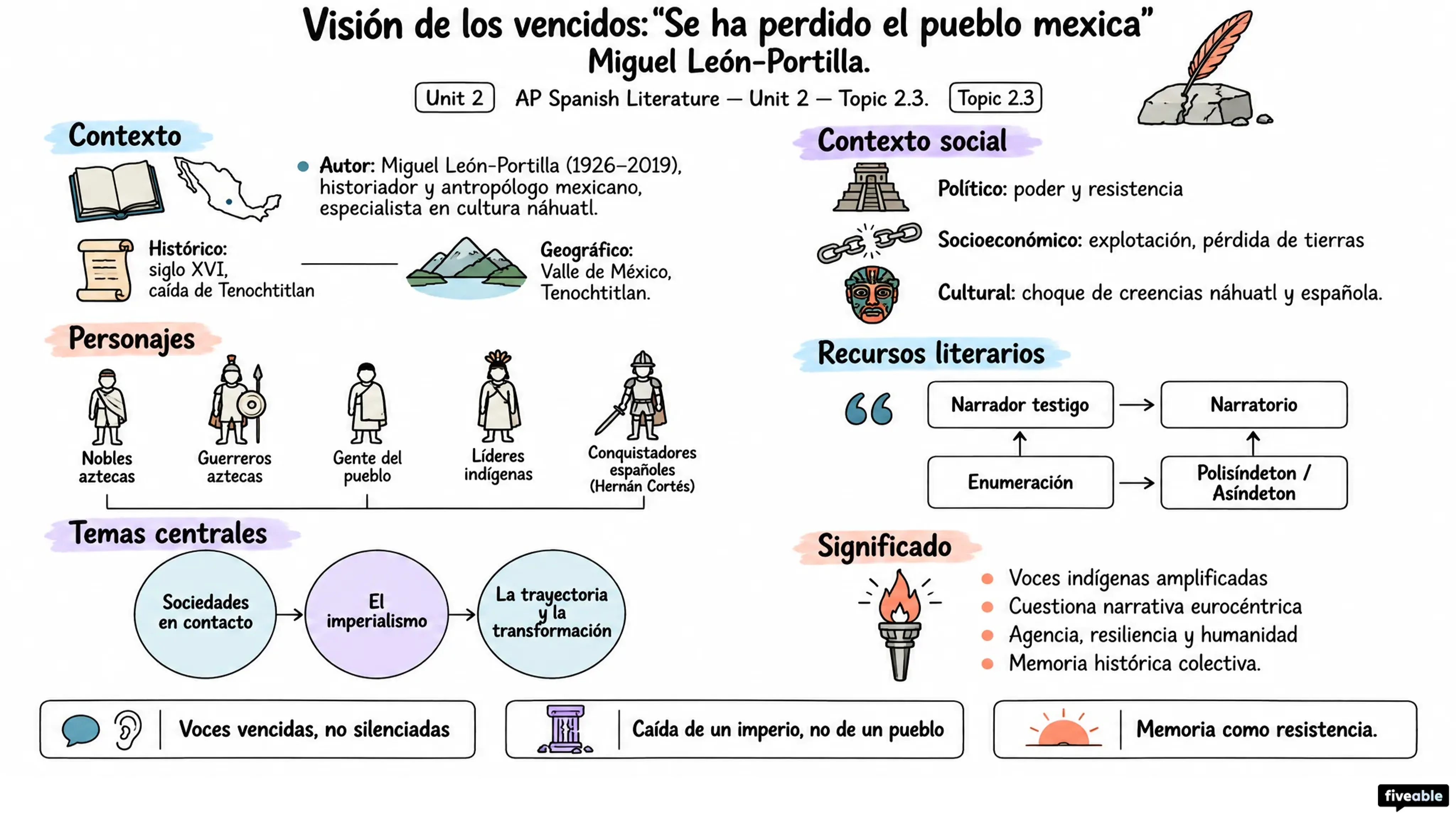 2.4 Visión de los vencidos: "Se ha perdido el pueblo mexica" – Miguel León-Portilla - AP Spanish Literature - Unit 2 visual cheatsheet