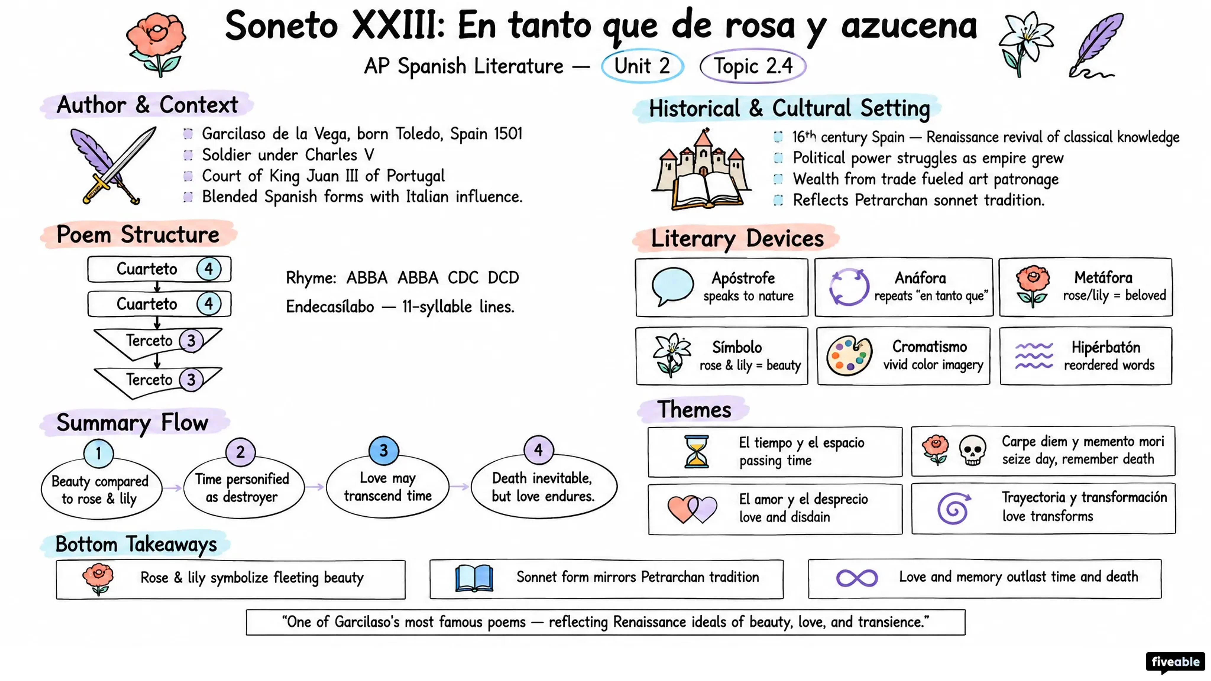 2.5 Soneto XXIII, “En tanto que de rosa y azucena” – Garcilaso de la Vega - AP Spanish Literature - Unit 2 visual cheatsheet