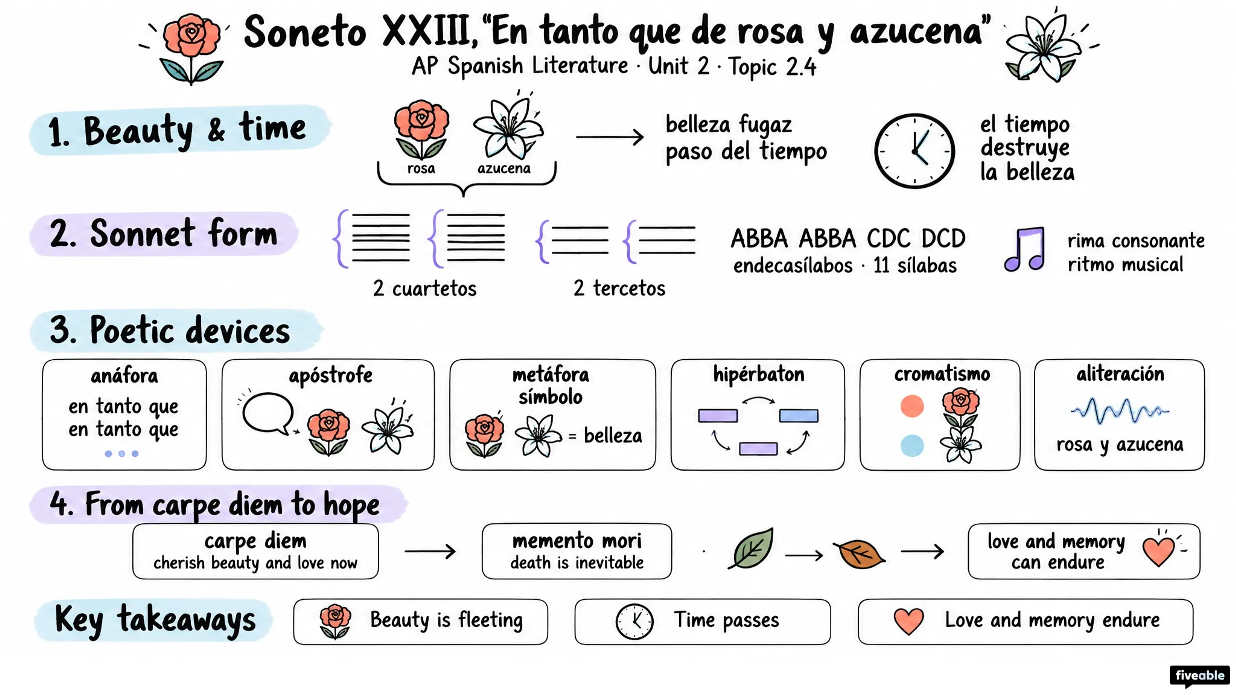 2.5 Soneto XXIII, “En tanto que de rosa y azucena” – Garcilaso de la Vega - AP Spanish Literature - Unit 2 visual cheatsheet