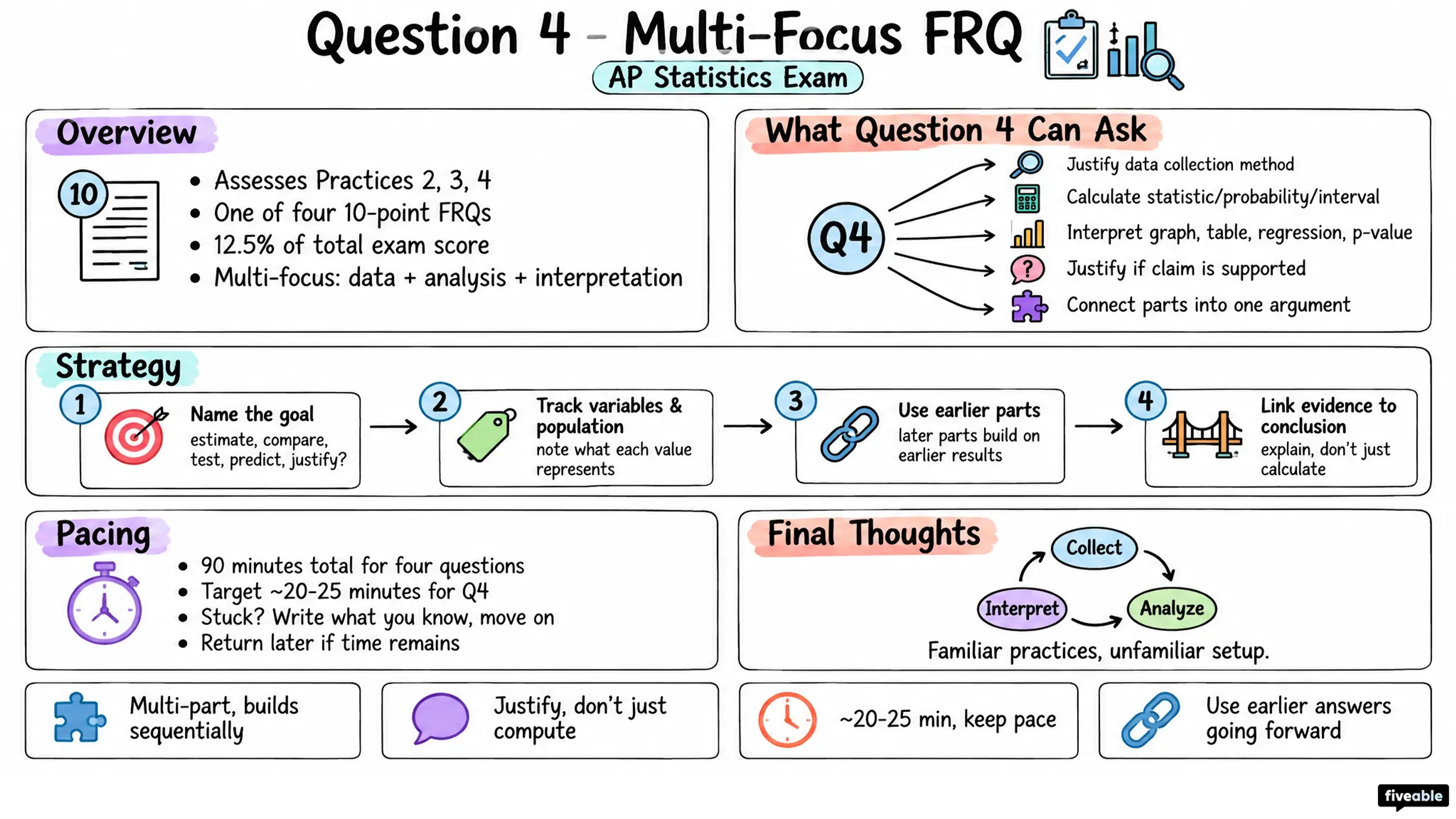 Question 4 – Multi-Focus FRQ - AP Statistics - AP Statistics Exam visual cheatsheet