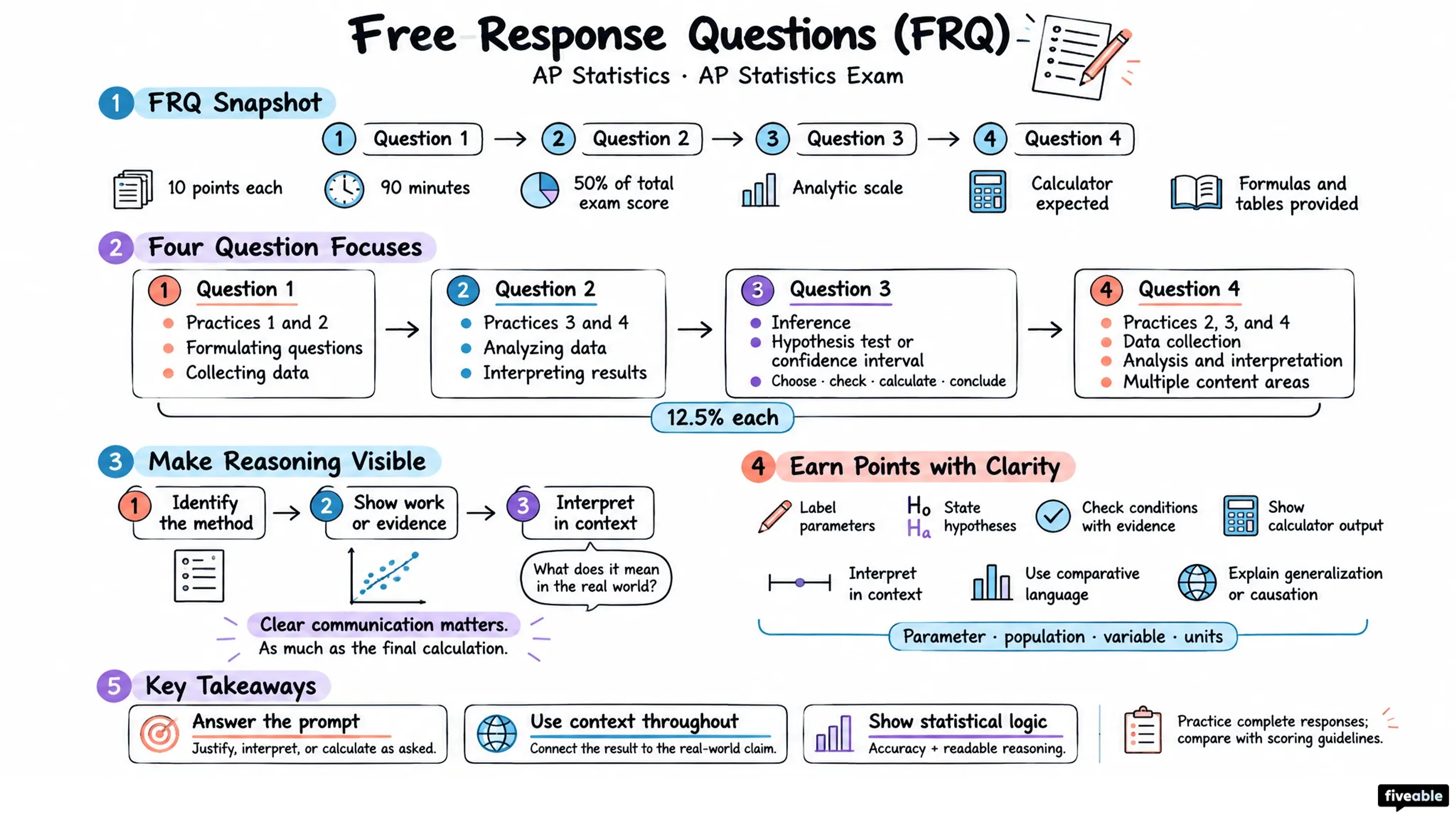 Free-Response Questions (FRQ) - AP Statistics - AP Statistics Exam visual cheatsheet