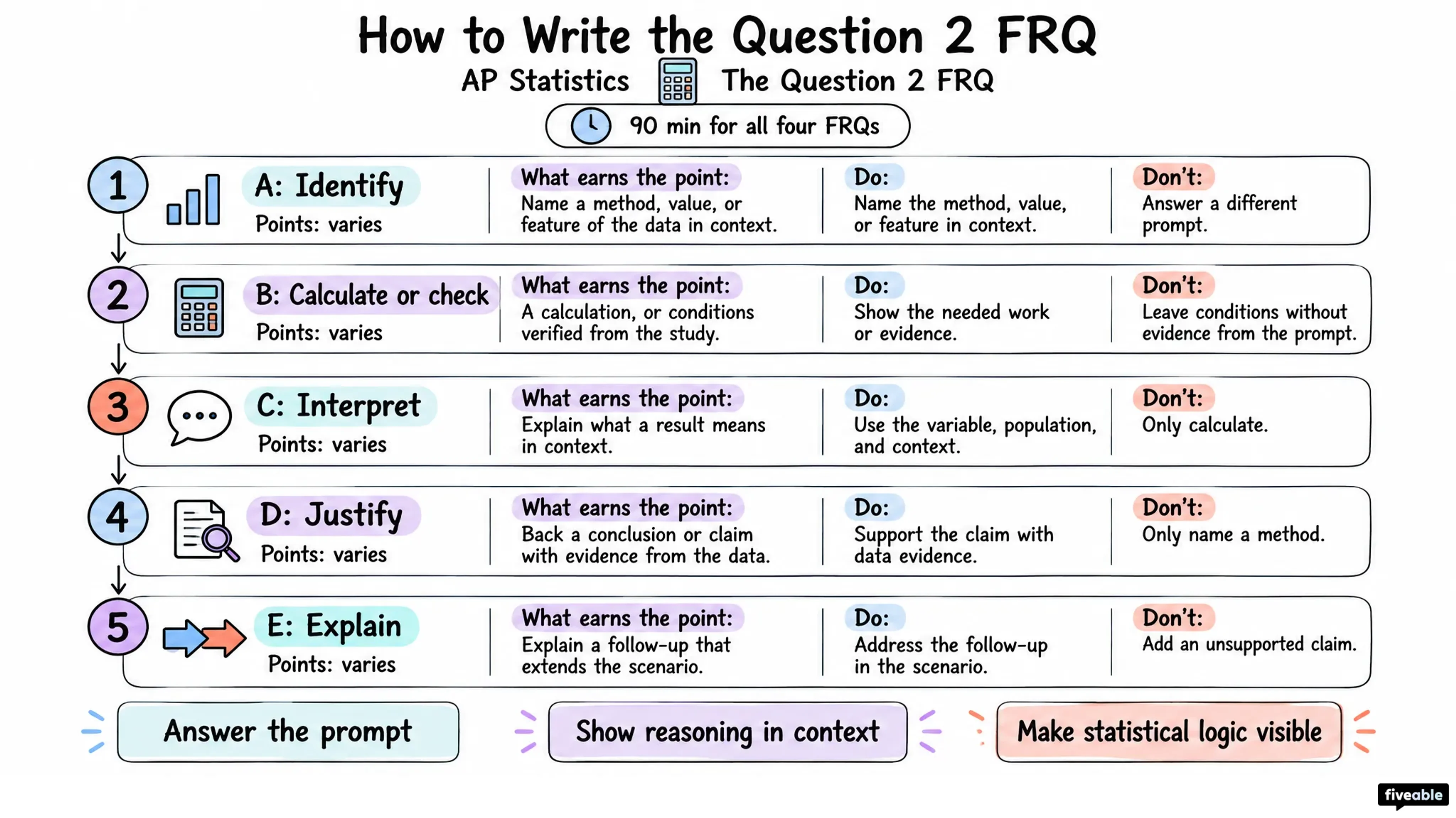 How to Write the AP Statistics Question 2 FRQ