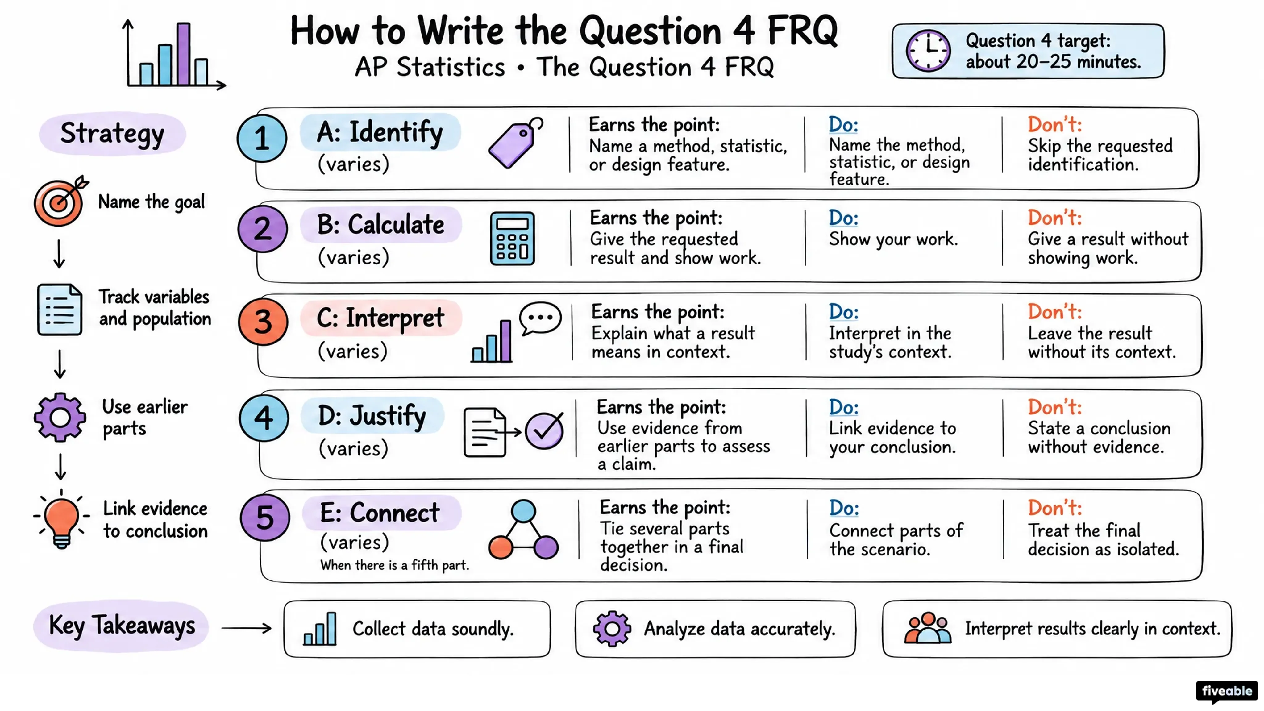 How to Write the AP Statistics Question 4 FRQ