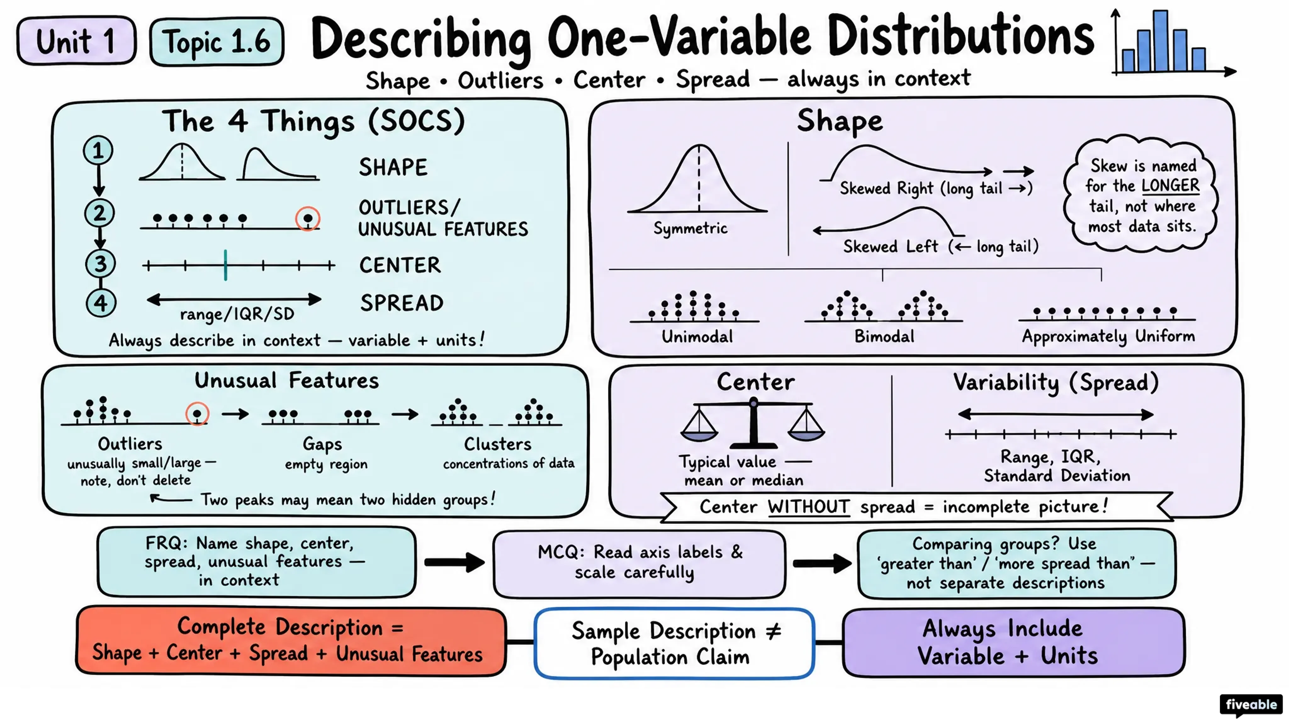 1.6 Descriptions for One Quantitative Variable Distributions - AP Statistics - Unit 1 visual cheatsheet