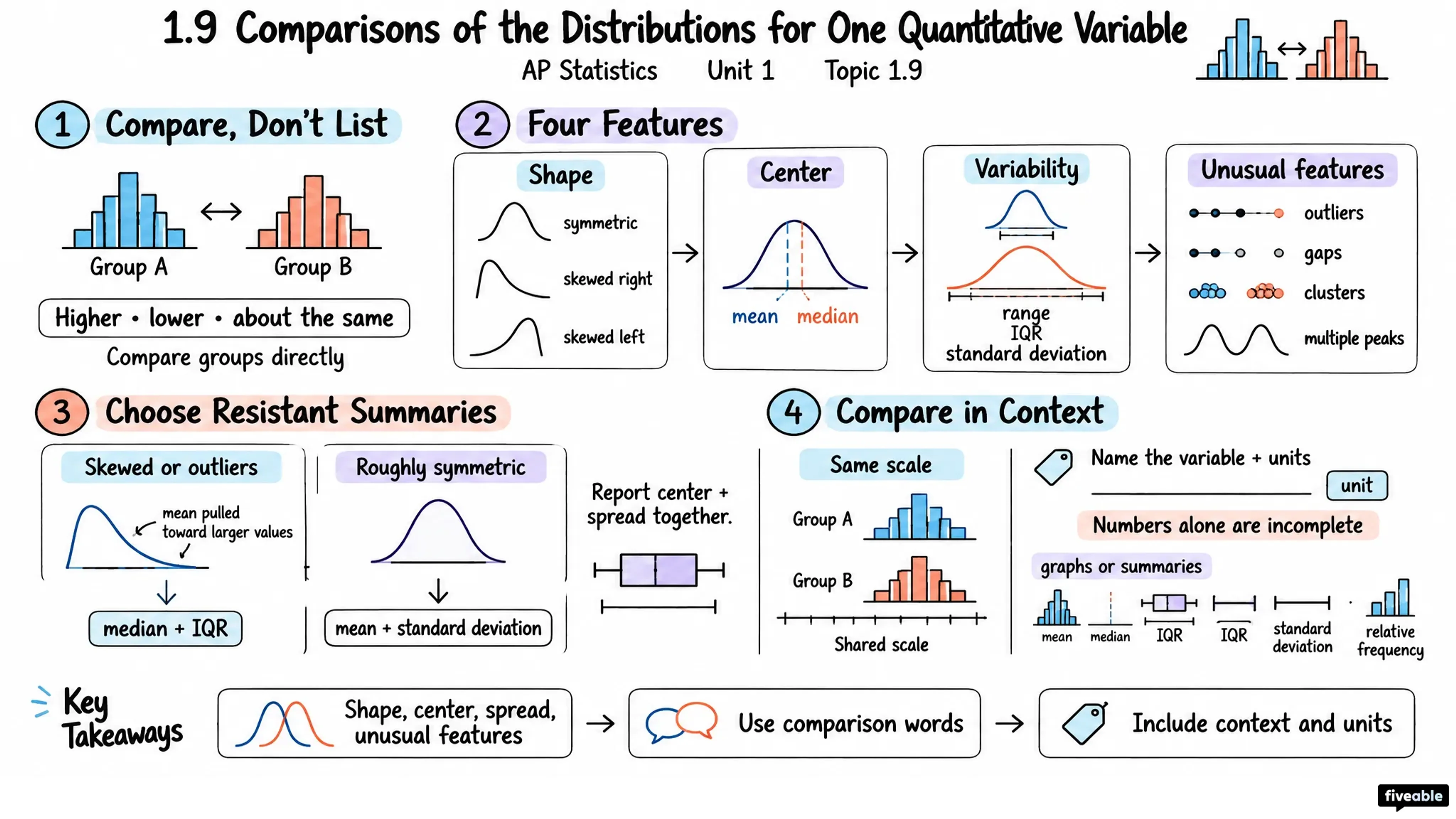 1.9 Comparisons of the Distributions for One Quantitative Variable - AP Statistics - Unit 1 visual cheatsheet
