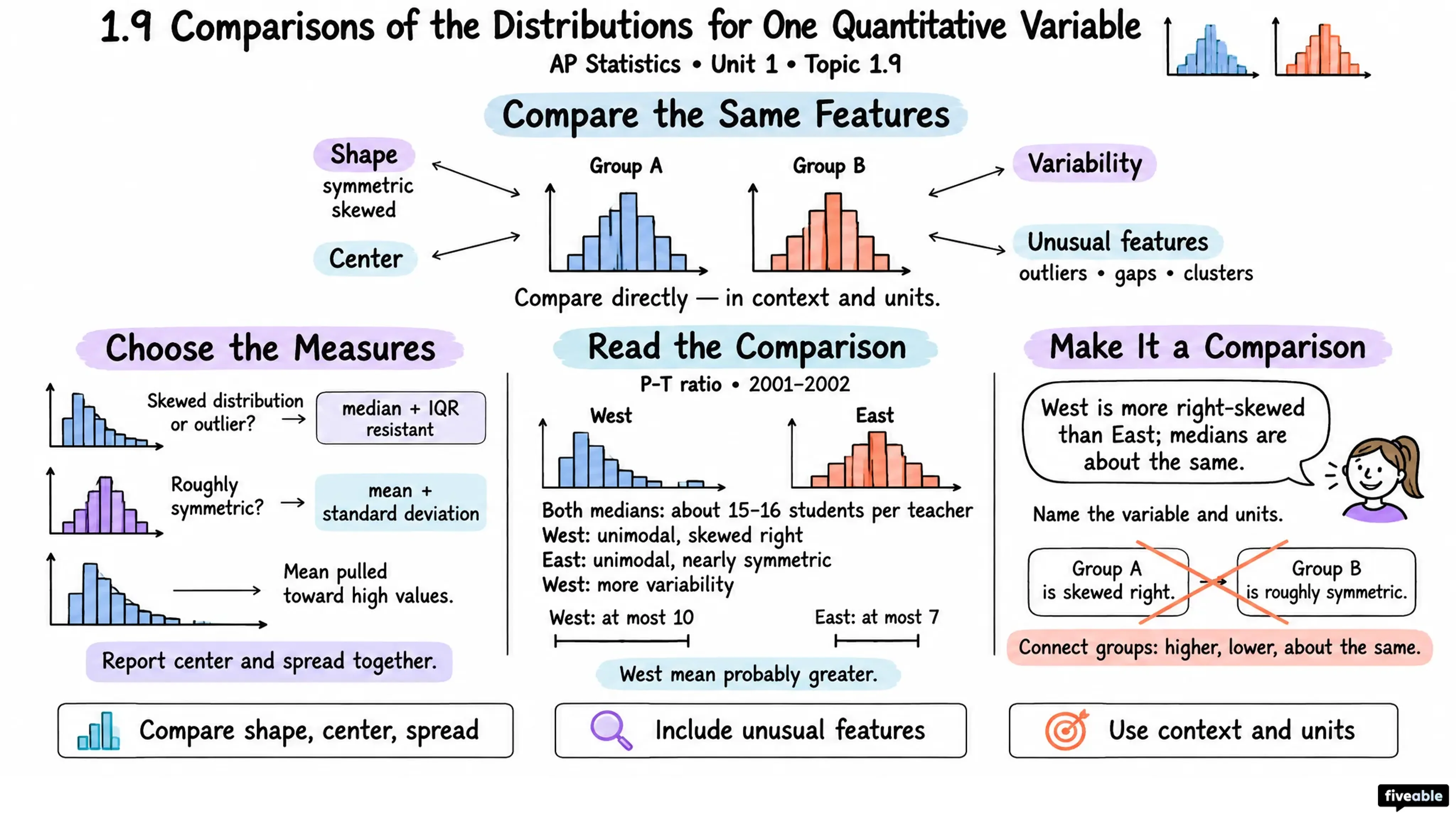 1.9 Comparisons of the Distributions for One Quantitative Variable - AP Statistics - Unit 1 visual cheatsheet