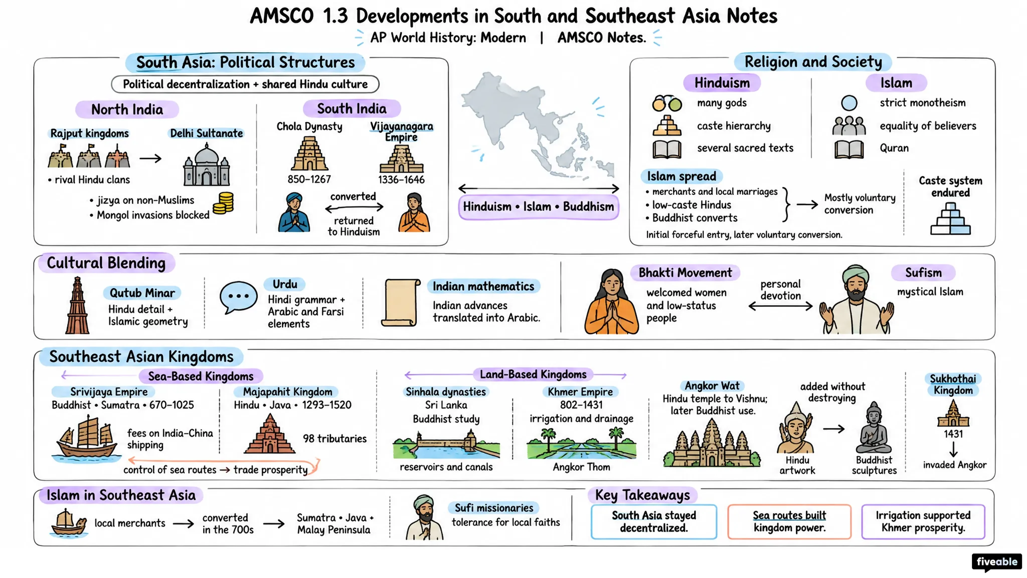 AMSCO 1.3 Developments in South and Southeast Asia Notes - AP World History - Amsco Notes visual cheatsheet