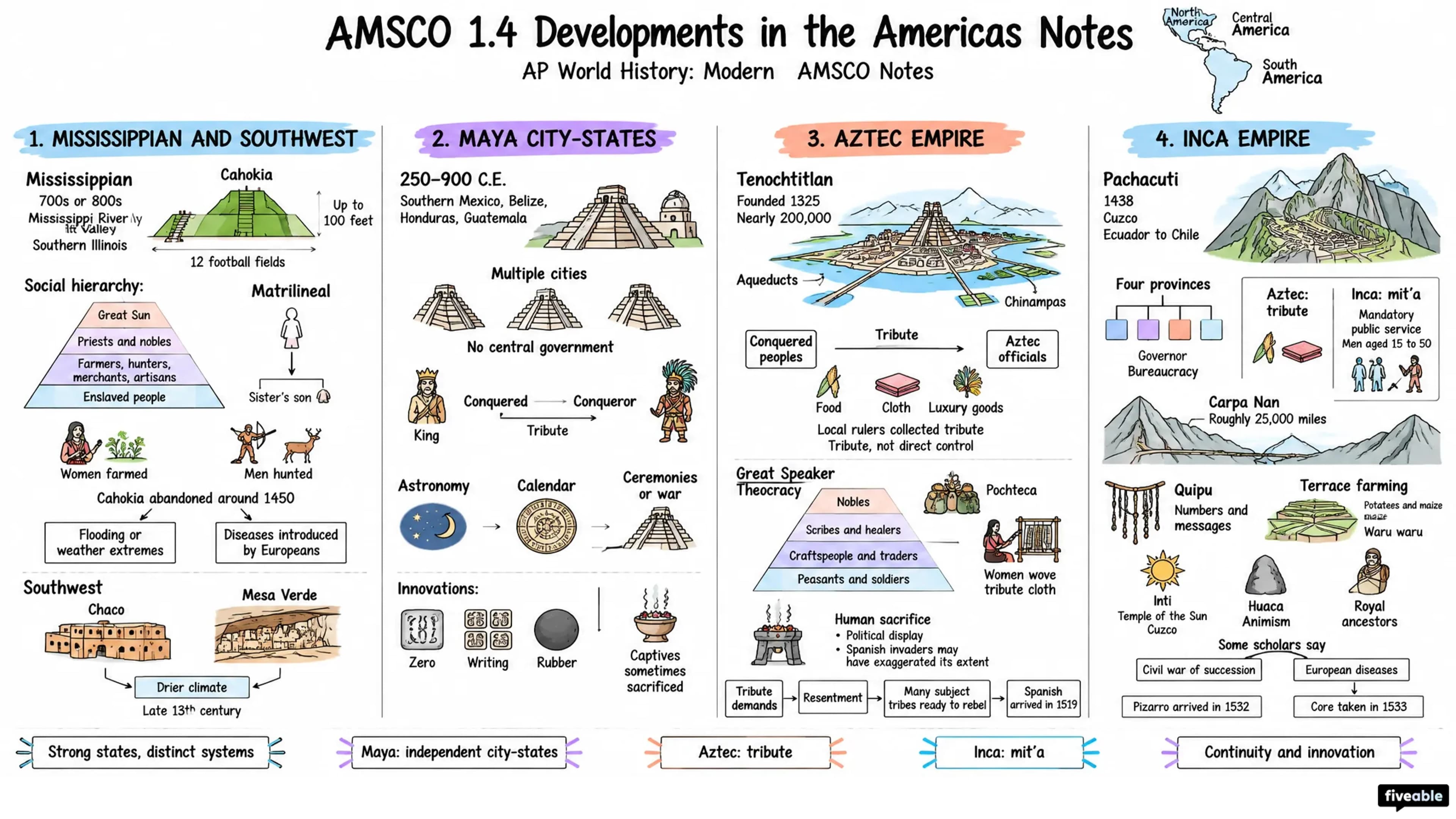 AMSCO 1.4 Developments in the Americas Notes - AP World History - Amsco Notes visual cheatsheet