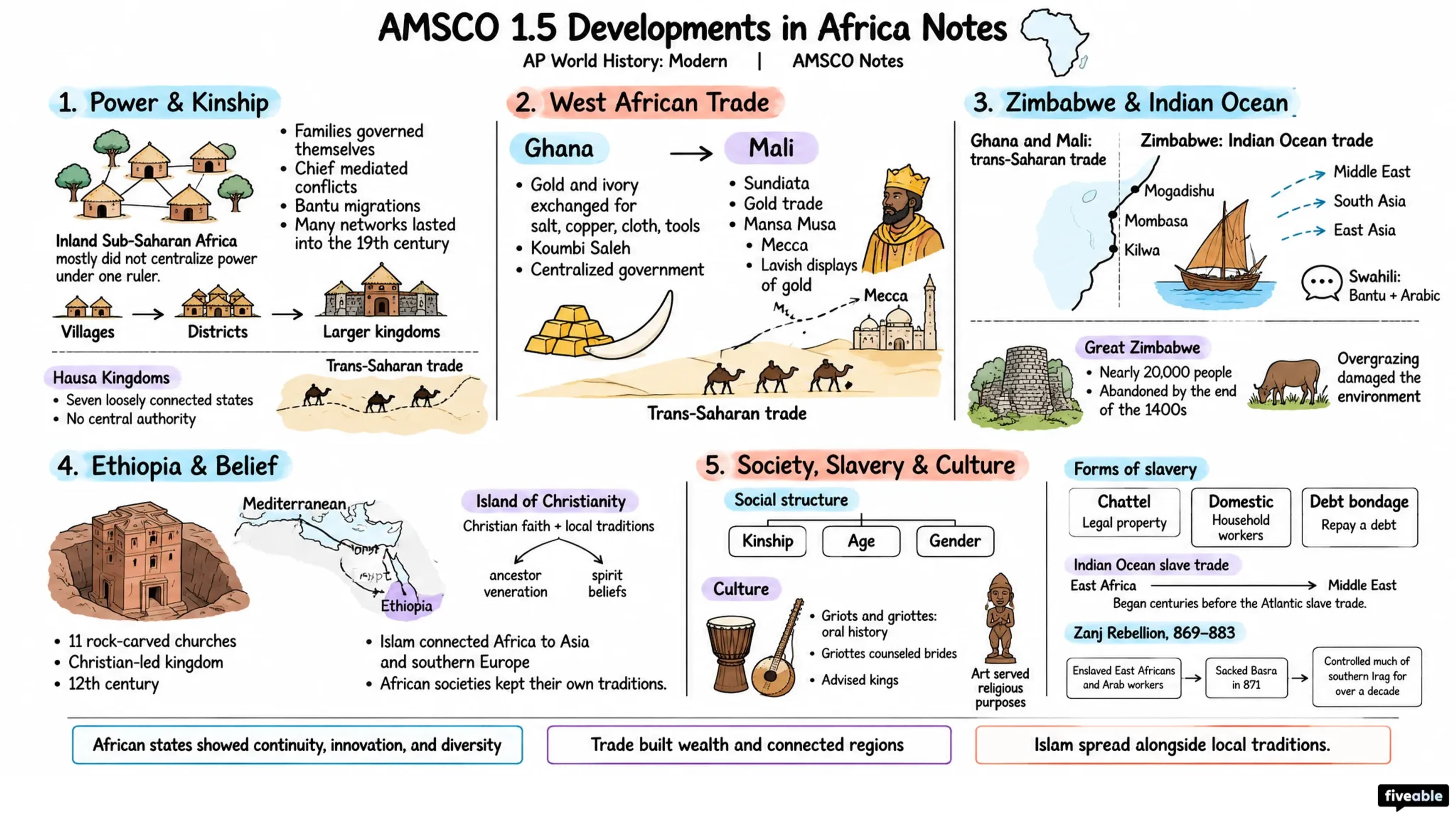 AMSCO 1.5 Developments in Africa Notes - AP World History - Amsco Notes visual cheatsheet