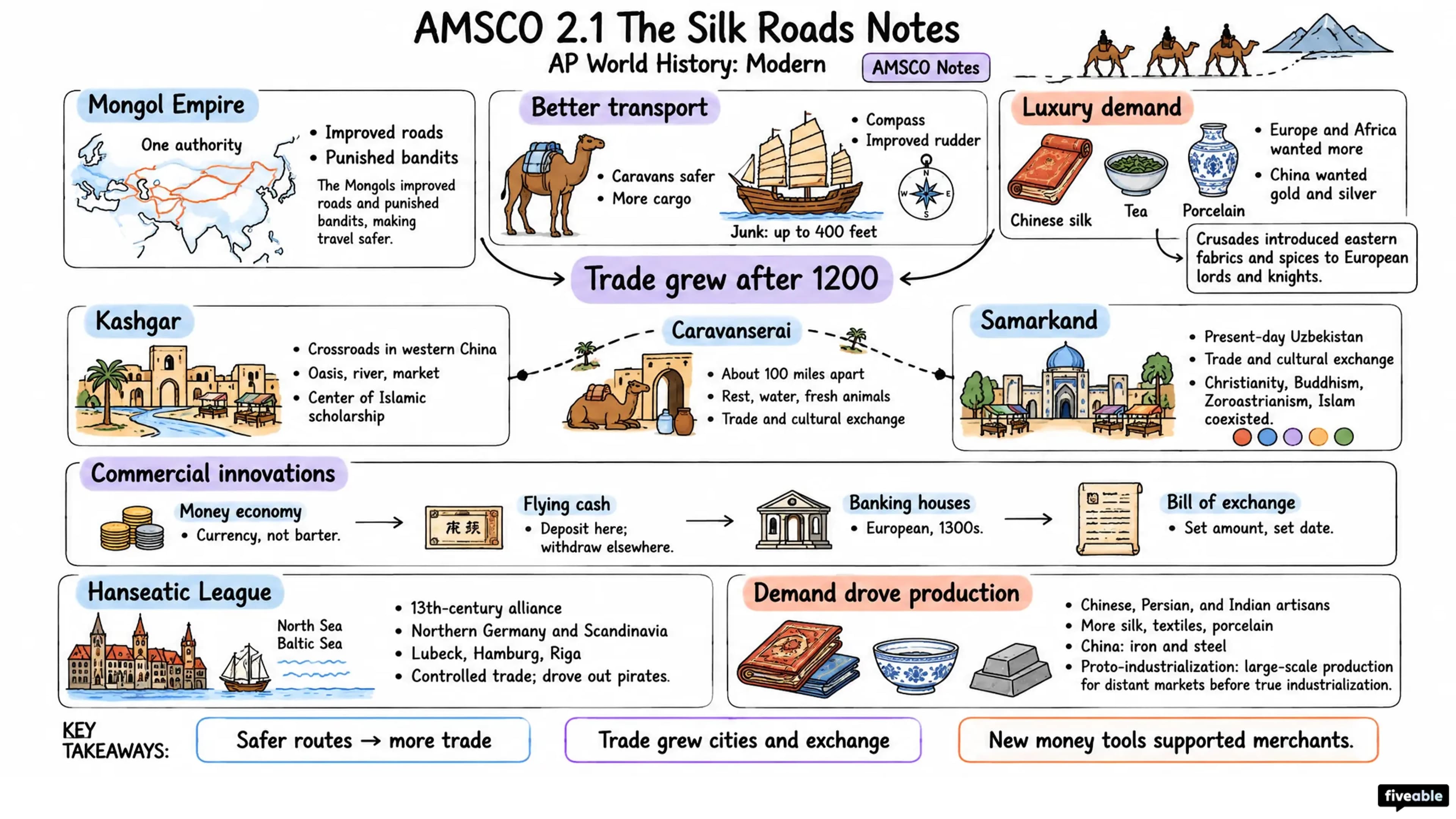 AMSCO 2.1 The Silk Roads Notes - AP World History - Amsco Notes visual cheatsheet