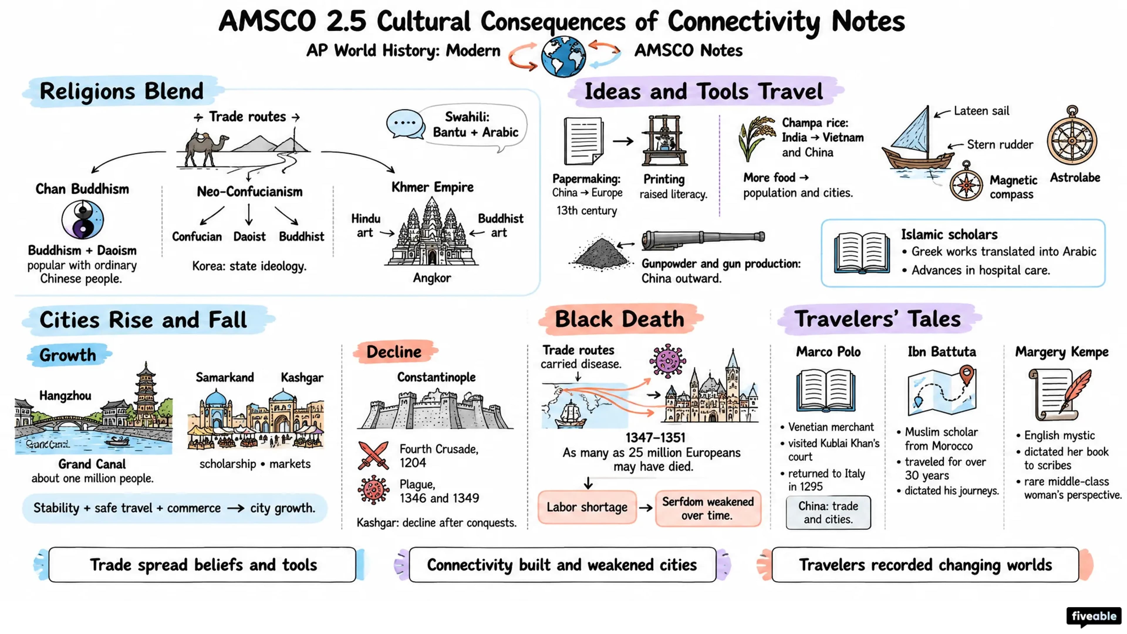 AMSCO 2.5 Cultural Consequences of Connectivity Notes - AP World History - Amsco Notes visual cheatsheet
