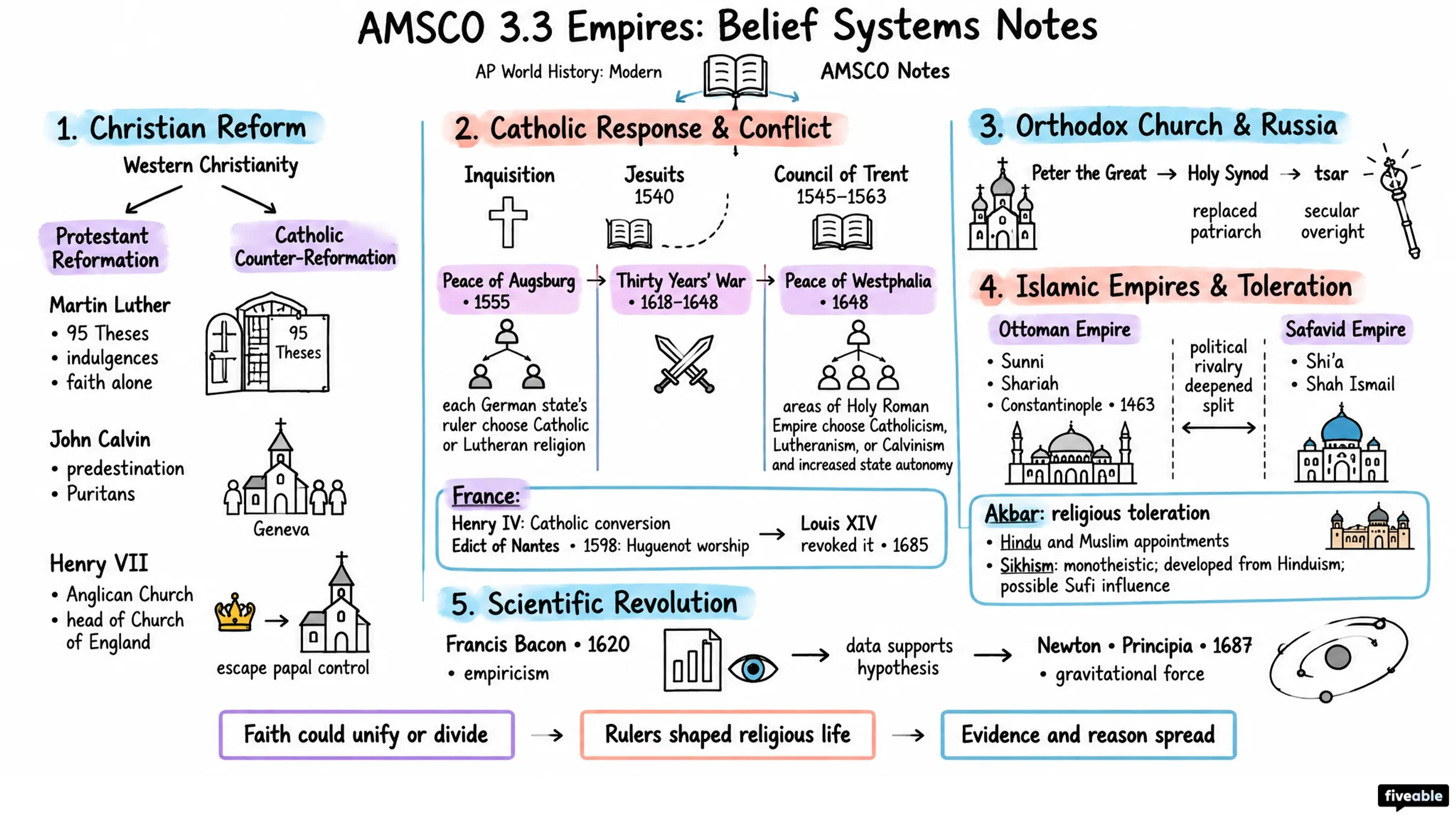 AMSCO 3.3 Empires: Belief Systems Notes - AP World History - Amsco Notes visual cheatsheet