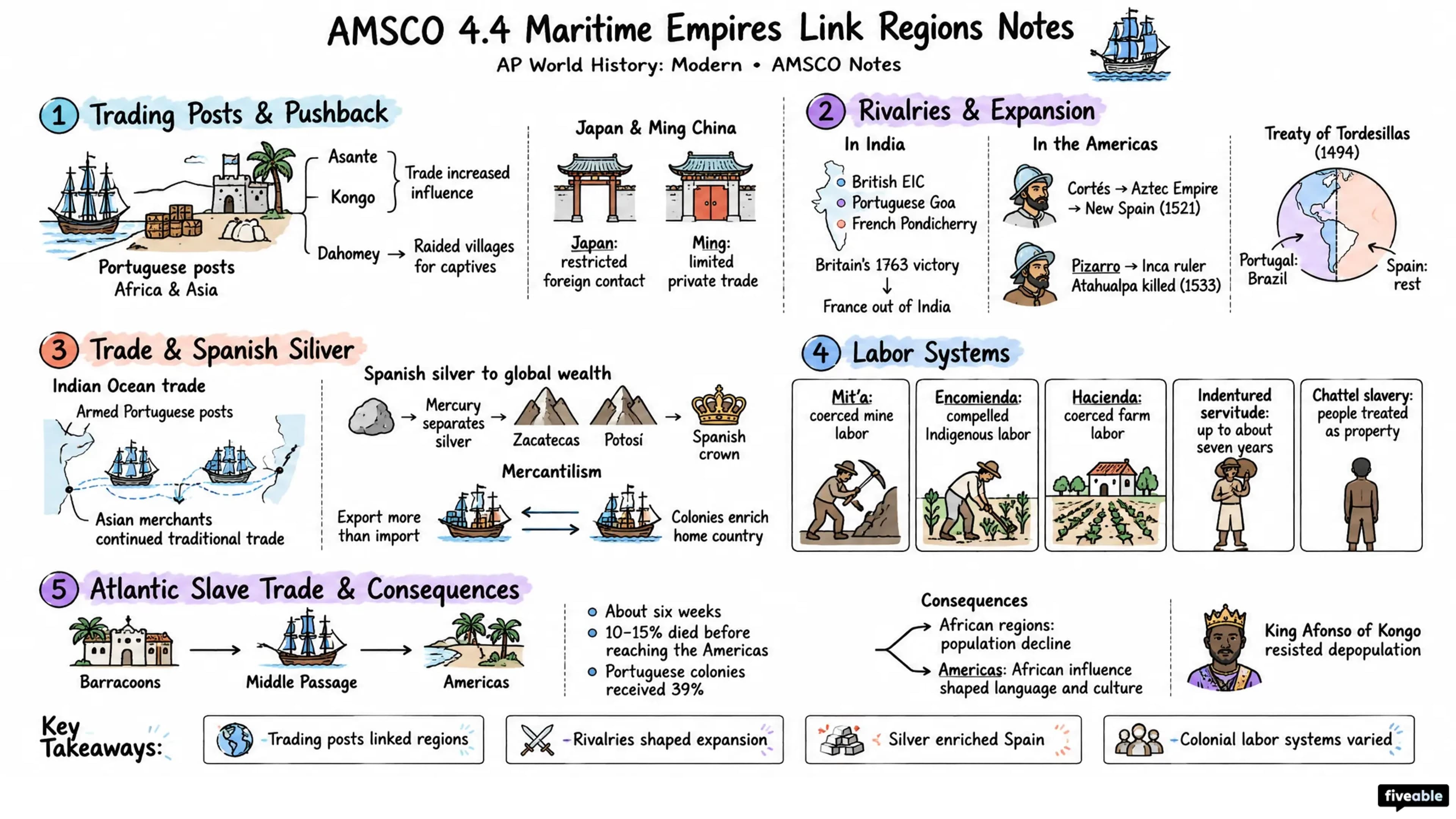 AMSCO 4.4 Maritime Empires Link Regions Notes - AP World History - Amsco Notes visual cheatsheet