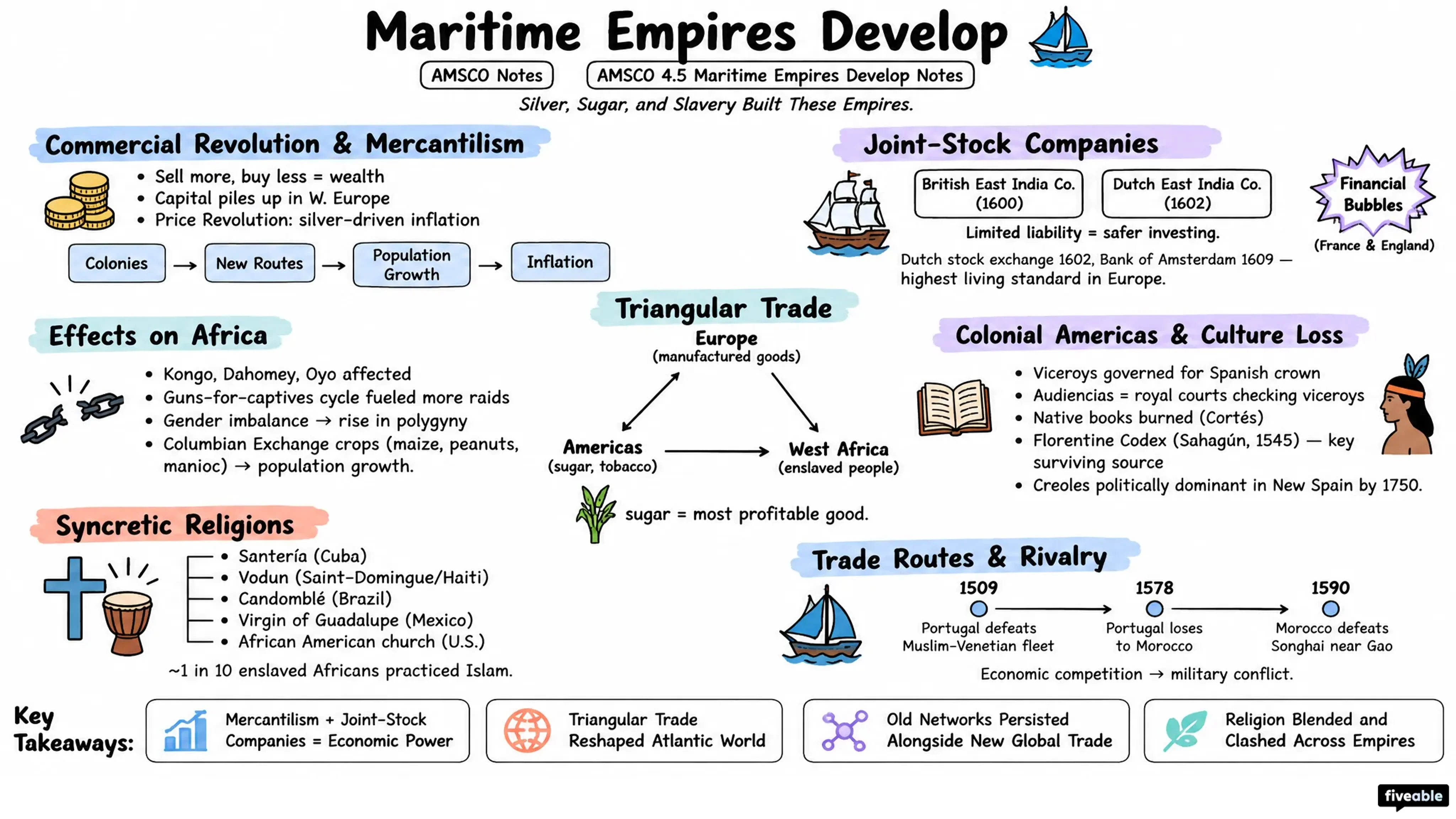 AMSCO 4.5 Maritime Empires Develop Notes - AP World History - Amsco Notes visual cheatsheet