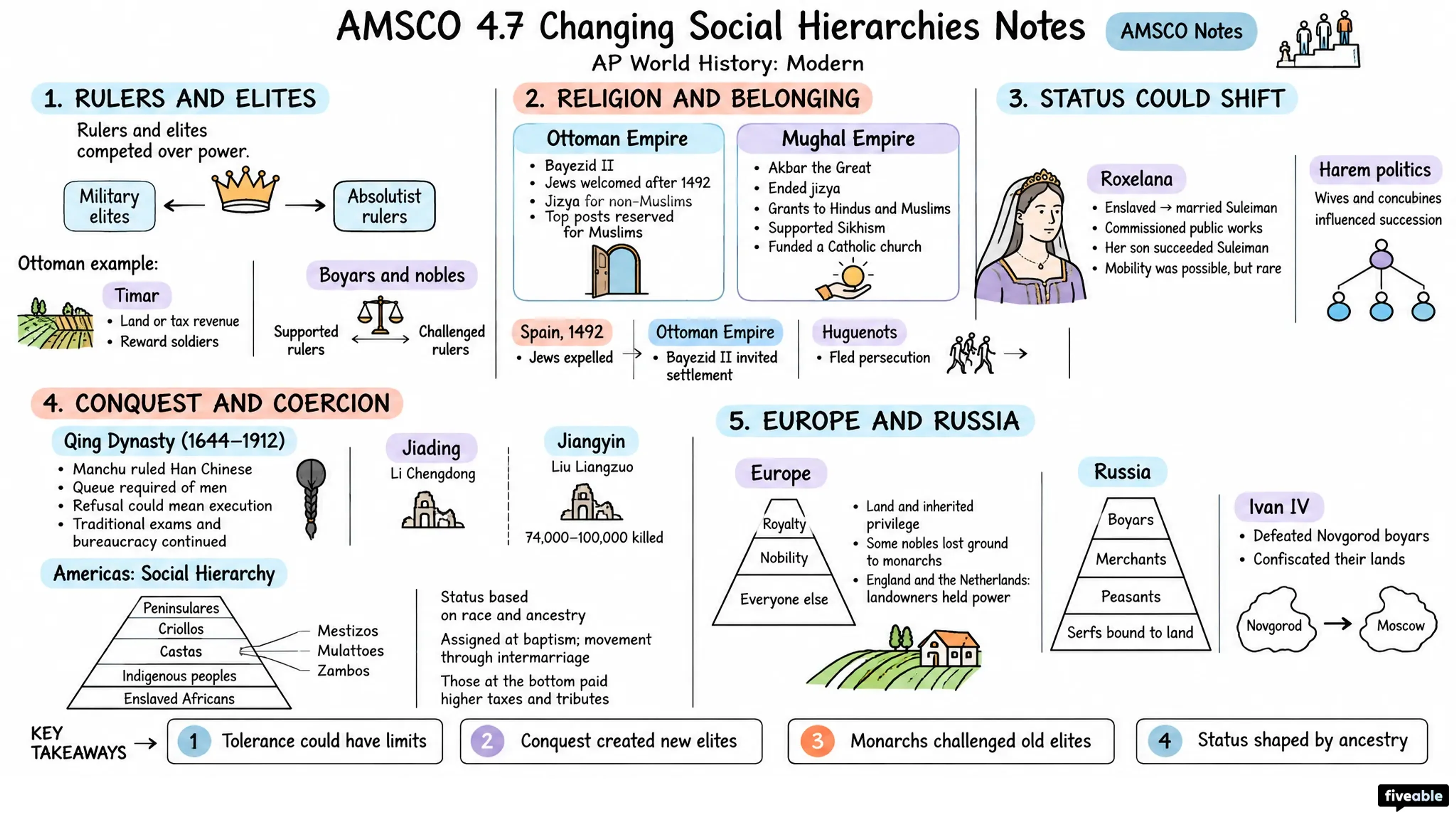 AMSCO 4.7 Changing Social Hierarchies Notes - AP World History - Amsco Notes visual cheatsheet