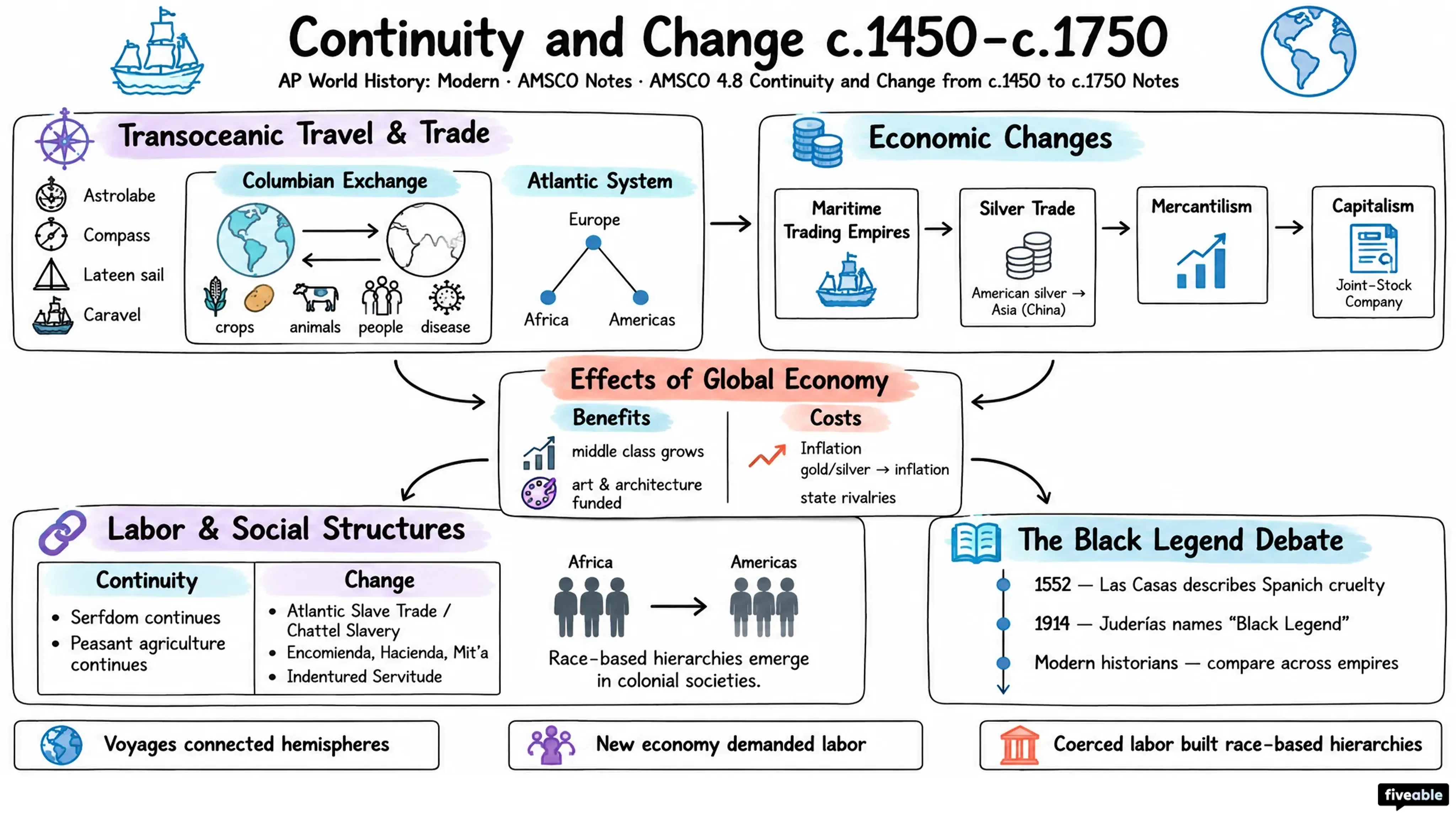 AMSCO 4.8 Continuity and Change from c.1450 to c.1750 Notes - AP World History - Amsco Notes visual cheatsheet